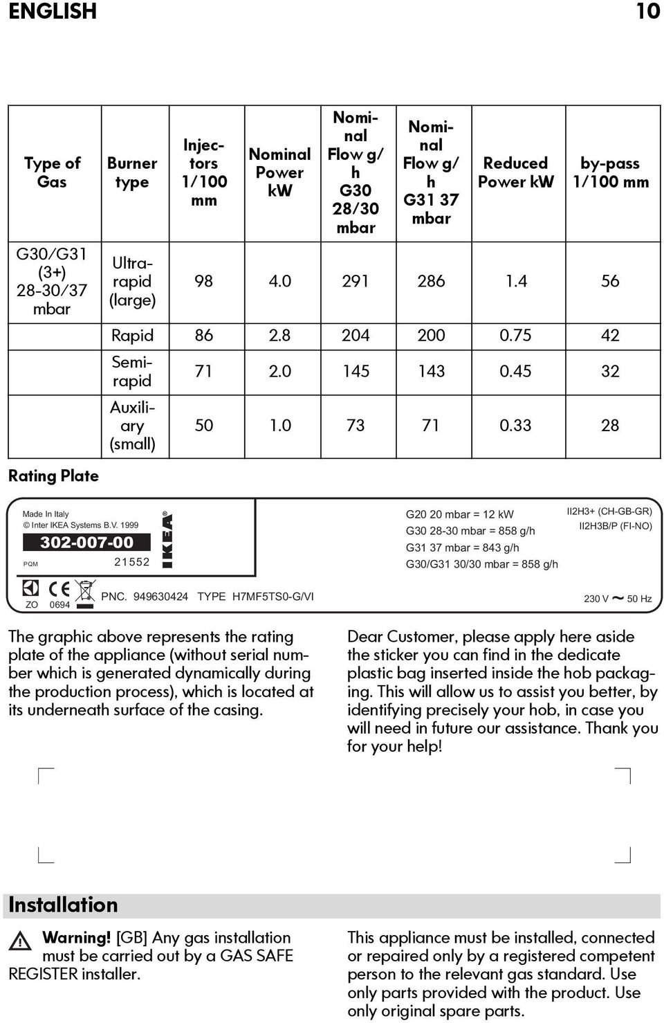 1999 PQM 302-007-00 21552 G20 20 mbar = 12 kw G30 28-30 mbar = 858 g/h G31 37 mbar = 843 g/h G30/G31 30/30 mbar = 858 g/h II2H3+ (CH-GB-GR) II2H3B/P (FI-NO) ZO 0694 PNC.