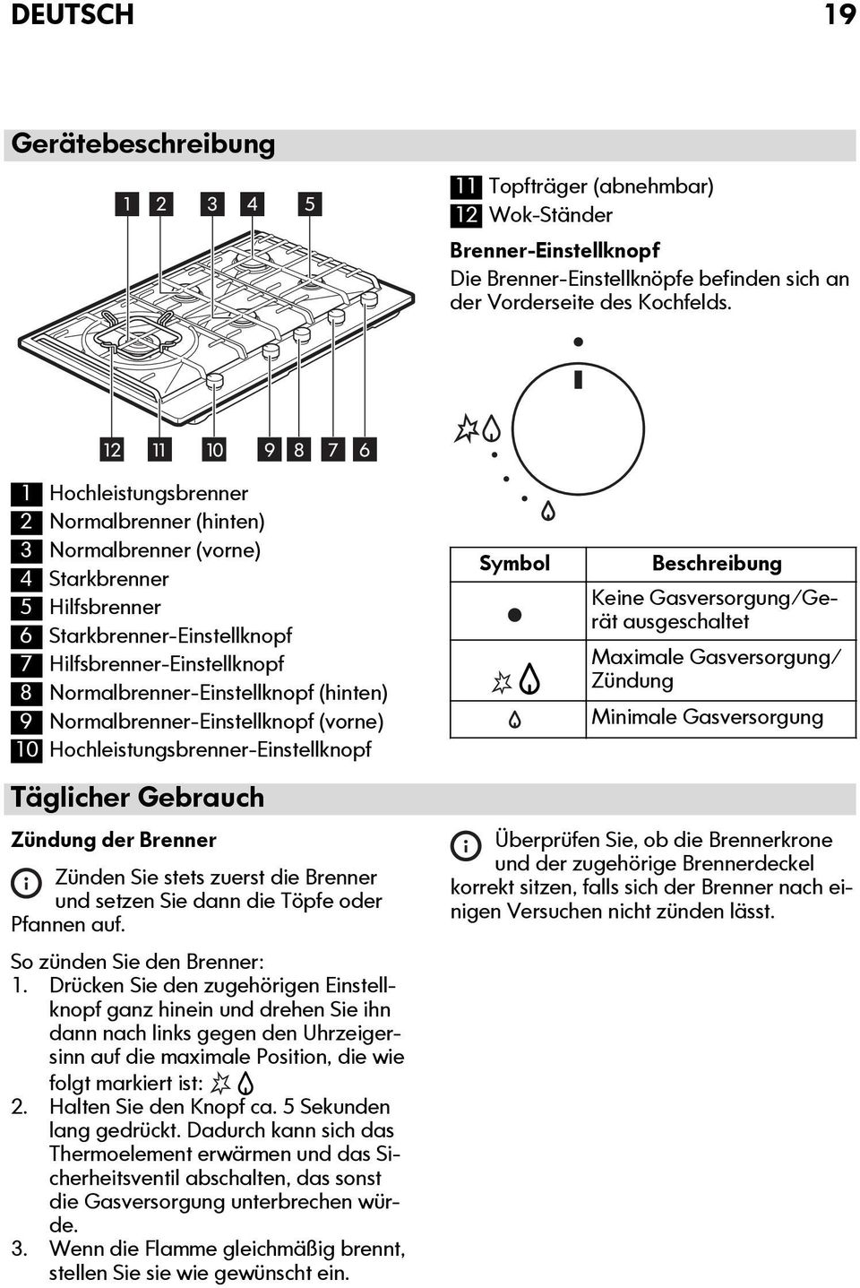 Normalbrenner-Einstellknopf (hinten) 9 Normalbrenner-Einstellknopf (vorne) 10 Hochleistungsbrenner-Einstellknopf Symbol Beschreibung Keine Gasversorgung/Gerät ausgeschaltet Maximale Gasversorgung/