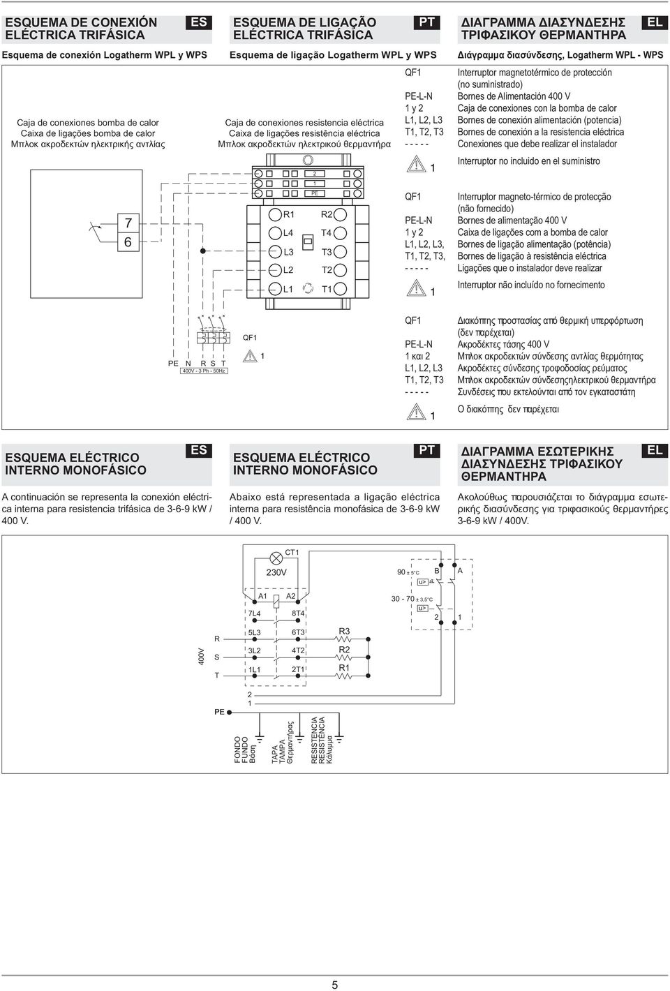 ΔΙΑΣΥΝΔΕΣΗΣ ΤΡΙΦΑΣΙΚΟΥ ΘΕΡΜΑΝΤΗΡΑ Διάγραμμα διασύνδεσης, Logatherm WPL - WPS QF Interruptor magnetotérmico de protección (no suministrado) -L-N ornes de limentación 00 V y Caja de conexiones con la