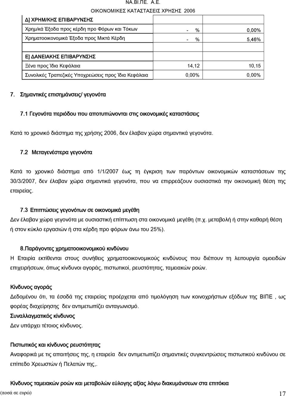 1 Γεγονότα περιόδου που αποτυπώνονται στις οικονομικές καταστάσεις Κατά το χρονικό διάστημα της χρήσης 2006, δεν έλαβαν χώρα σημαντικά γεγονότα. 7.
