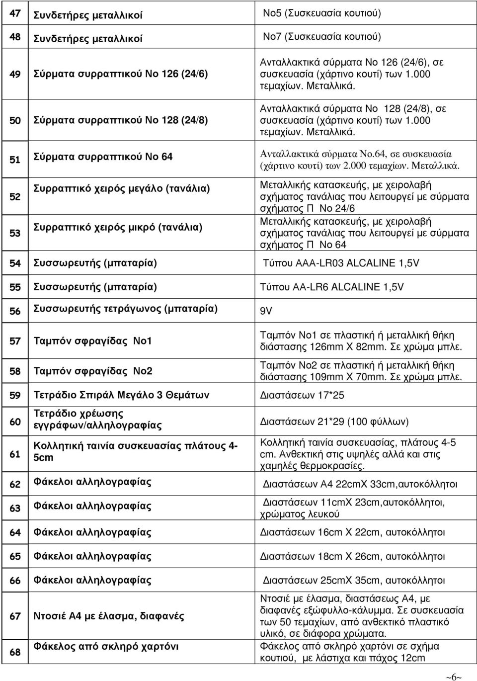 64, σε συσκευασία (χάρτινο κουτί) των 2.000 τεµαχίων. Μεταλλικά.