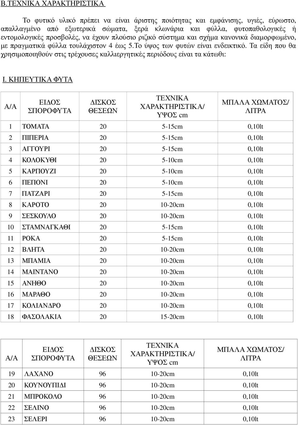 Τα είδη που θα χρησιµοποιηθούν στις τρέχουσες καλλιεργητικές περιόδους είναι τα κάτωθι: Ι.