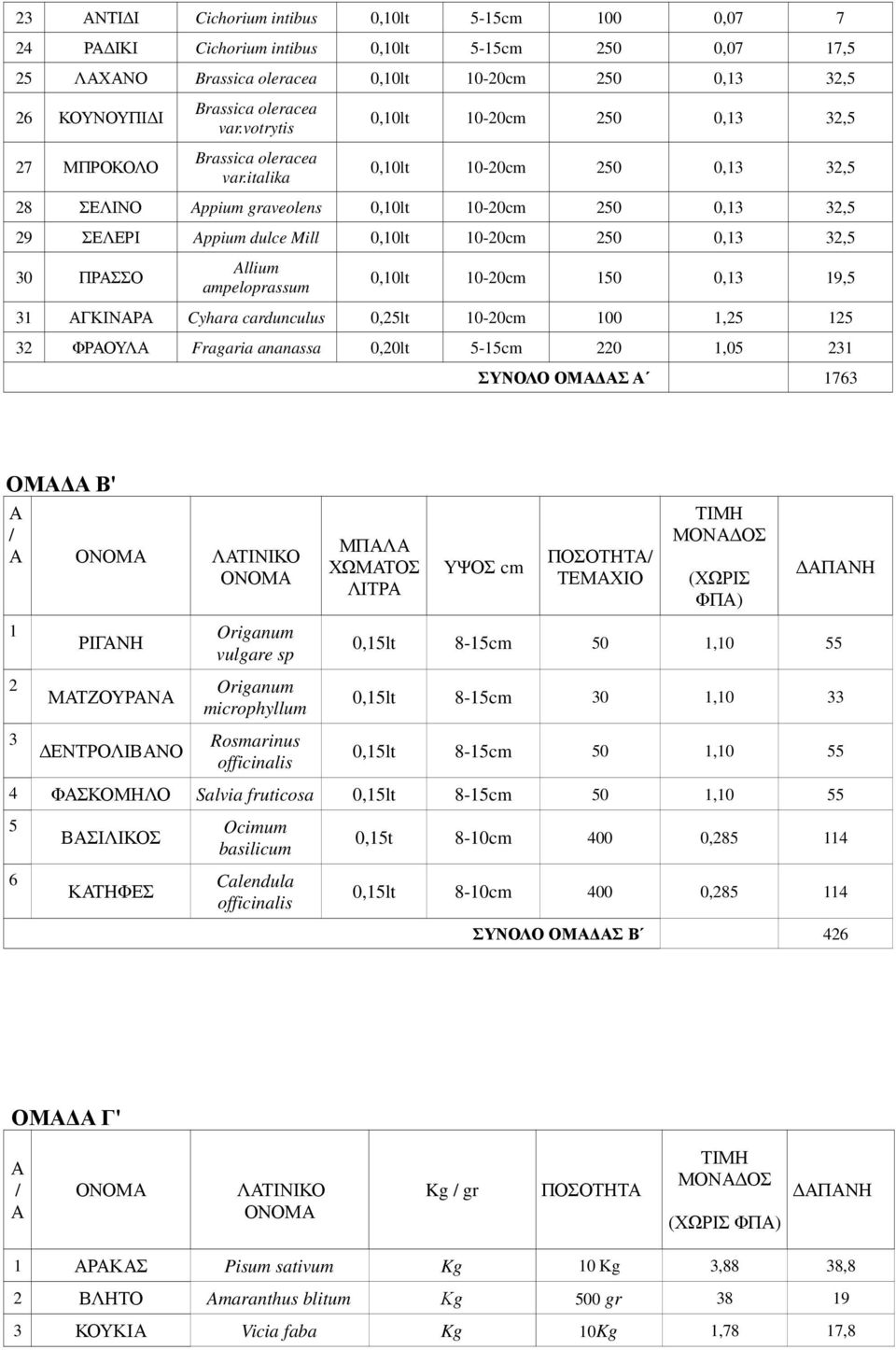 italika 0,10lt 10-20cm 250 0,13 32,5 0,10lt 10-20cm 250 0,13 32,5 28 ΣΕΛΙΝΟ Appium graveolens 0,10lt 10-20cm 250 0,13 32,5 29 ΣΕΛΕΡΙ Appium dulce Mill 0,10lt 10-20cm 250 0,13 32,5 30 ΠΡΑΣΣΟ Allium