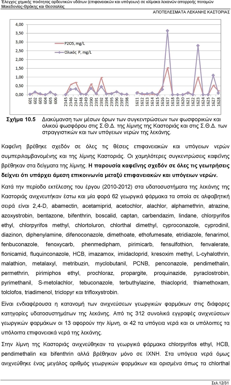 Η παρουσία καφεΐνης σχεδόν σε όλες τις γεωτρήσεις δείχνει ότι υπάρχει άμεση επικοινωνία μεταξύ επιφανειακών και υπόγειων νερών.