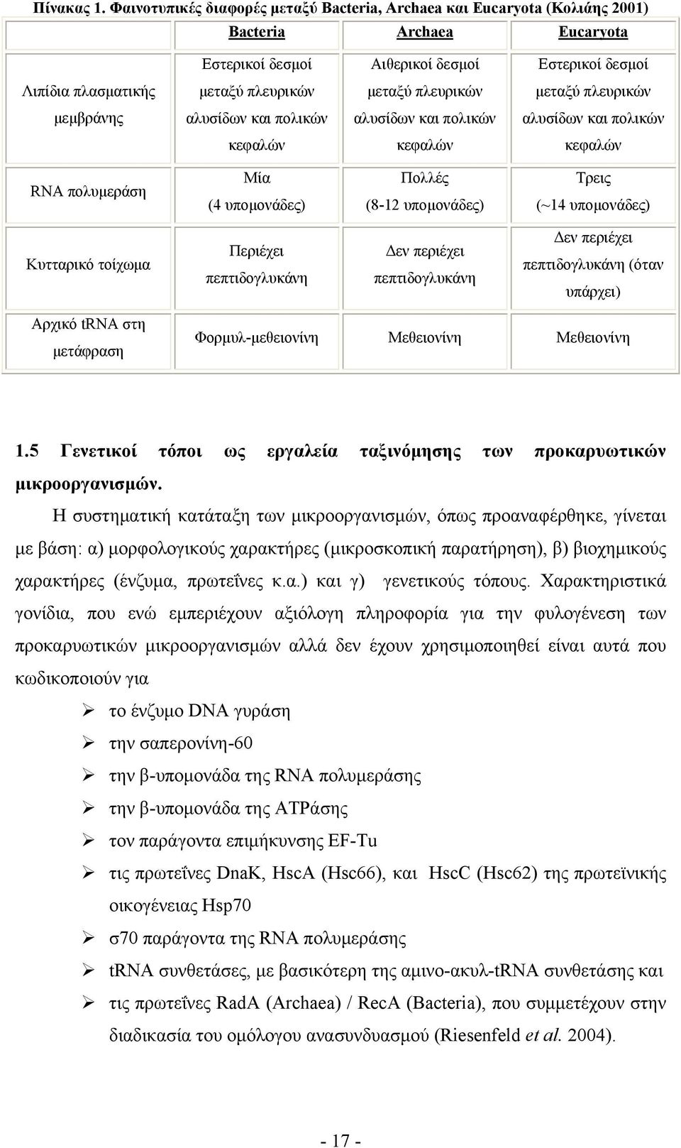 πλευρικών μεταξύ πλευρικών μεμβράνης αλυσίδων και πολικών αλυσίδων και πολικών αλυσίδων και πολικών κεφαλών κεφαλών κεφαλών RNA πολυμεράση Μία (4 υπομονάδες) Πολλές (8-12 υπομονάδες) Τρεις (~14