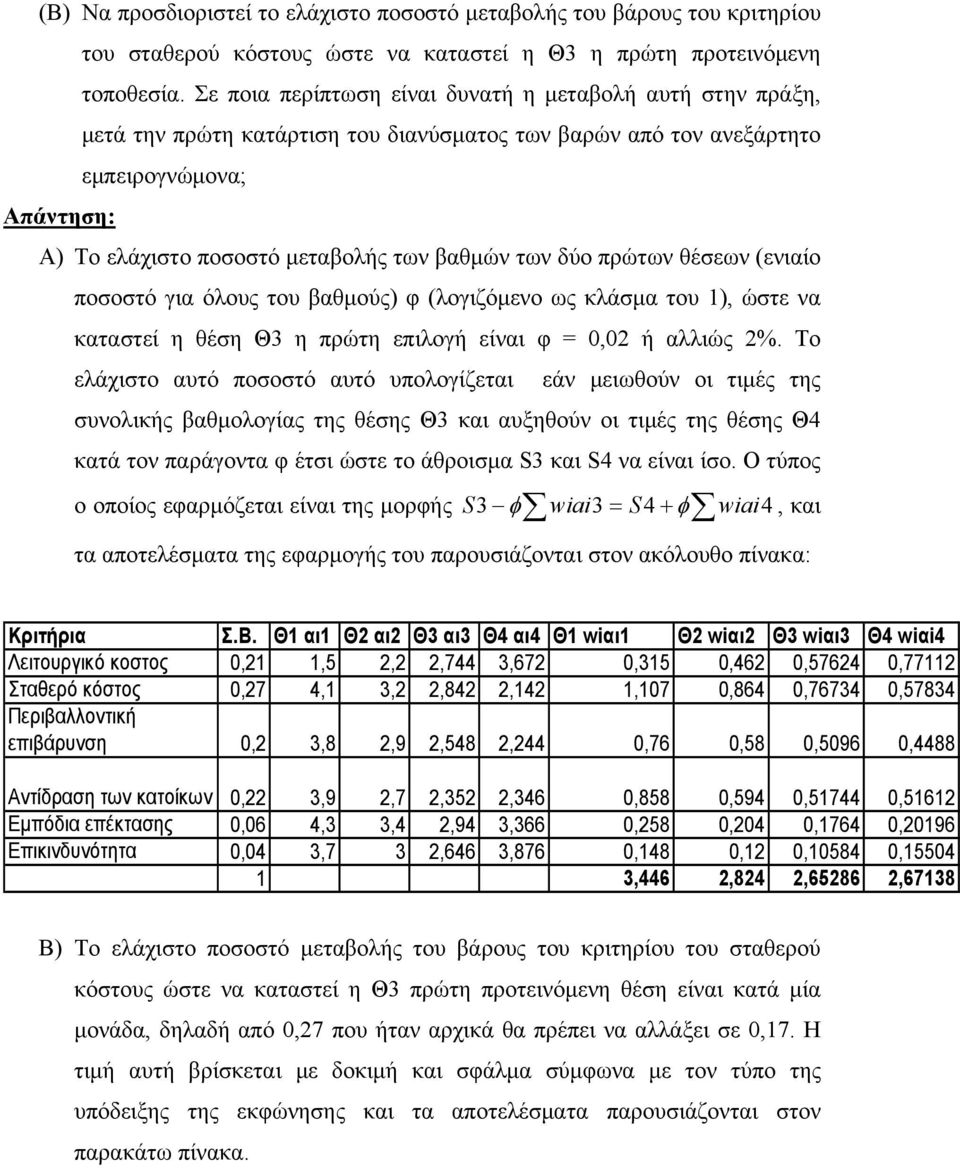 των δύο πρώτων θέσεων (ενιαίο ποσοστό για όλους του βαθμούς) φ (λογιζόμενο ως κλάσμα του 1), ώστε να καταστεί η θέση Θ3 η πρώτη επιλογή είναι φ = 0,02 ή αλλιώς 2%.