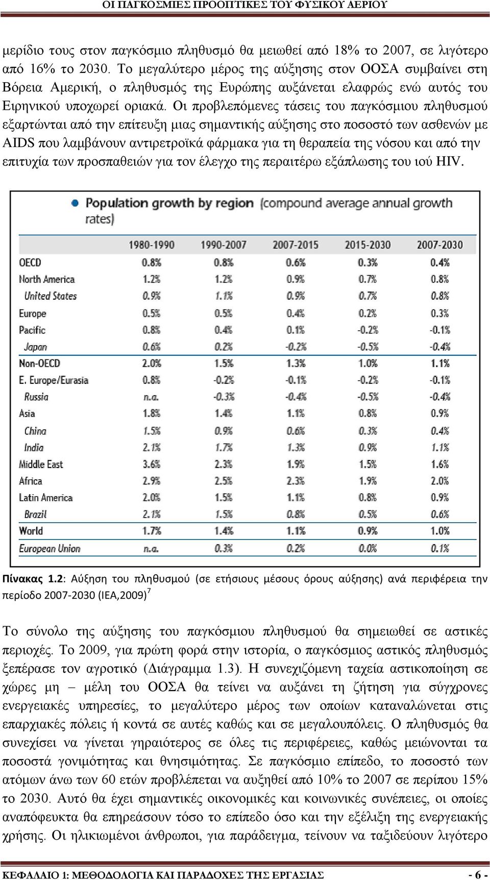 Οη πξνβιεπφκελεο ηάζεηο ηνπ παγθφζκηνπ πιεζπζκνχ εμαξηψληαη απφ ηελ επίηεπμε κηαο ζεκαληηθήο αχμεζεο ζην πνζνζηφ ησλ αζζελψλ κε AIDS πνπ ιακβάλνπλ αληηξεηξντθά θάξκαθα γηα ηε ζεξαπεία ηεο λφζνπ θαη