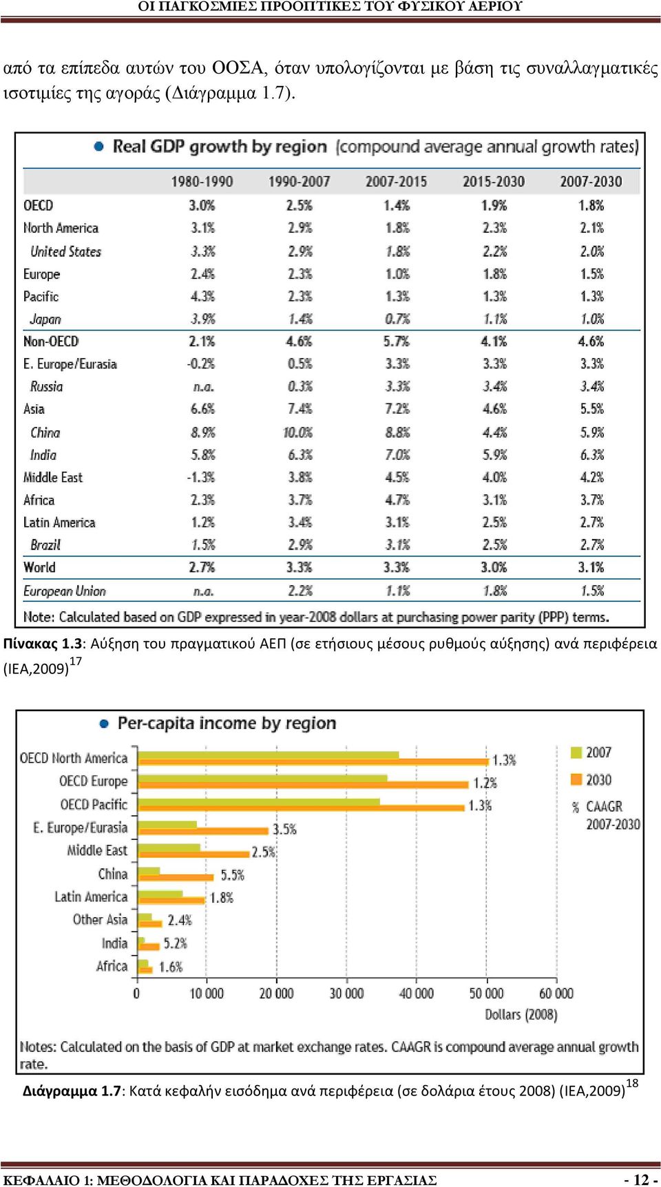 3: Αφξθςθ του πραγματικοφ ΑΕΠ (ςε ετιςιουσ μζςουσ ρυκμοφσ αφξθςθσ) ανά περιφζρεια