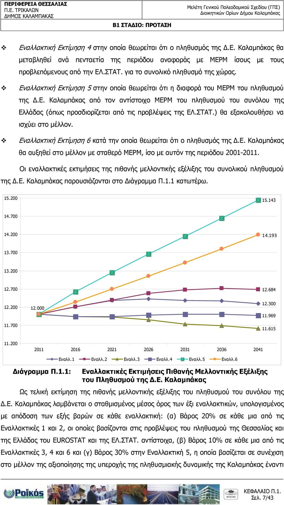 ΣΤΑΤ.) θα εξακολουθήσει να ισχύει στο µέλλον. Εναλλακτική Εκτίµηση 6 κατά την οποία θεωρείται ότι ο πληθυσµός της.ε. Καλαµπάκας θα αυξηθεί στο µέλλον µε σταθερό ΜΕΡΜ, ίσο µε αυτόν της περιόδου 2001-2011.