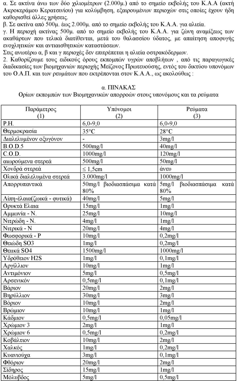 Α. για αλιεία. γ. Η περιοχή ακτίνας 500μ. από το σημείο εκβολής του Κ.Α.Α. για ζώνη αναμίξεως των ακαθάρτων που τελικά διατίθενται, μετά του θαλασσίου ύδατος, με απαίτηση αποφυγής ενοχλητικών και αντιαισθητικών καταστάσεων.