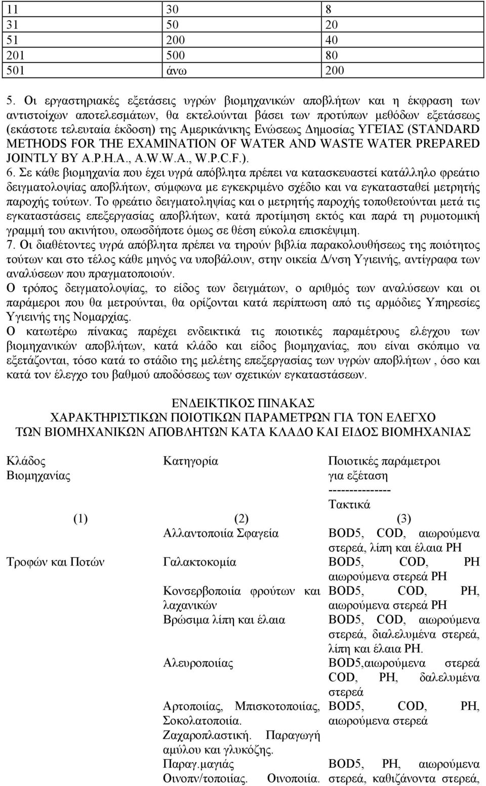 Ενώσεως Δημοσίας ΥΓΕΊΑΣ (STANDARD METHODS FOR THE EXAMINATION OF WATER AND WASTE WATER PREPARED JOINTLY BY A.P.H.A., A.W.W.A., W.P.C.F.). 6.