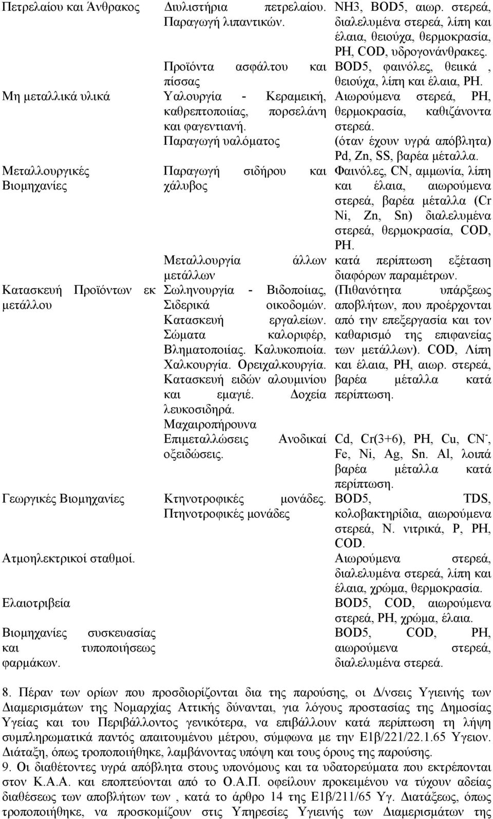 Παραγωγή υαλόματος Παραγωγή σιδήρου και χάλυβος Μεταλλουργία άλλων μετάλλων Σωληνουργία - Βιδοποίιας, Σιδερικά οικοδομών. Κατασκευή εργαλείων. Σώματα καλοριφέρ, Βληματοποιίας. Καλυκοπιοία. Χαλκουργία.