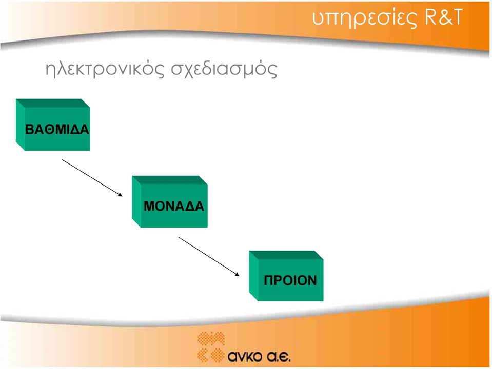 σχεδιασµός
