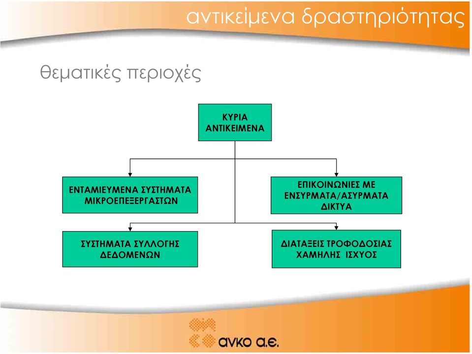 ΕΠΙΚΟΙΝΩΝΙΕΣ ΜΕ ΕΝΣΥΡΜΑΤΑ/ΑΣΥΡΜΑΤΑ ΙΚΤΥΑ ΣΥΣΤΗΜΑΤΑ