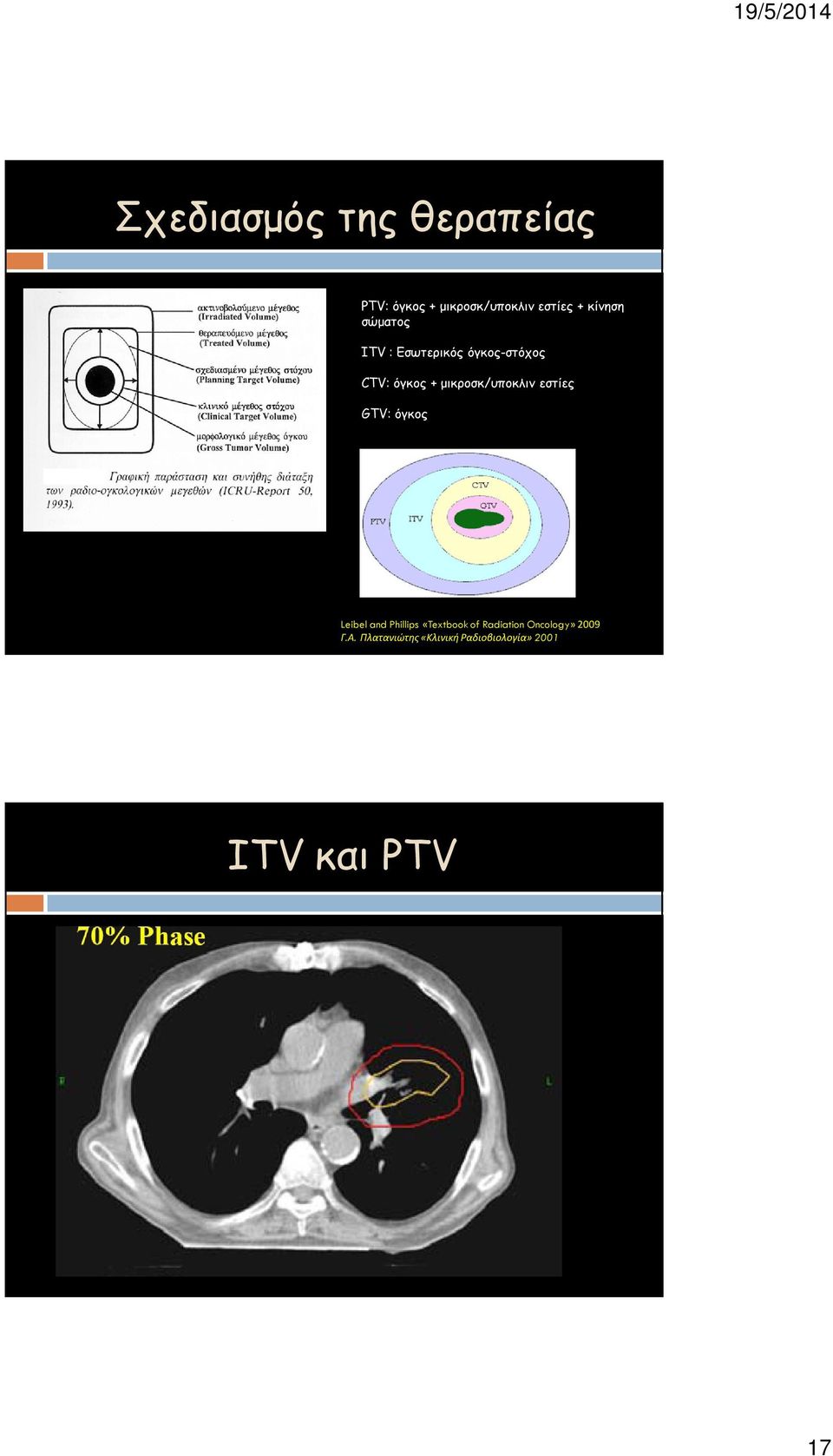 µικροσκ/υποκλιν εστίες GTV: όγκος Leibel and Phillips «Textbook of