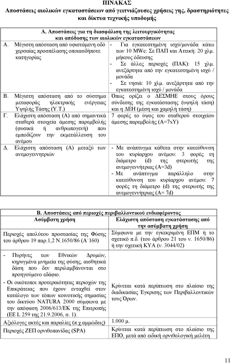 Μέγιστη απόσταση από το σύστημα μεταφοράς ηλεκτρικής ενέργειας Υψηλής Τάσης (Υ.Τ.) Γ.