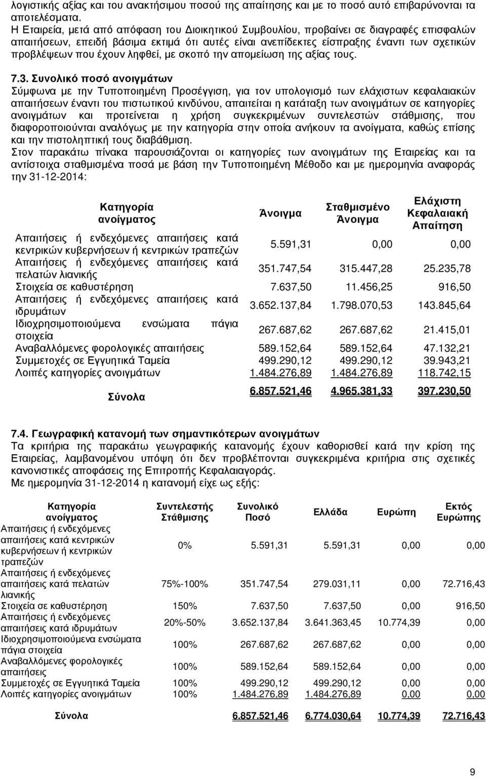 έχουν ληφθεί, µε σκοπό την αποµείωση της αξίας τους. 7.3.