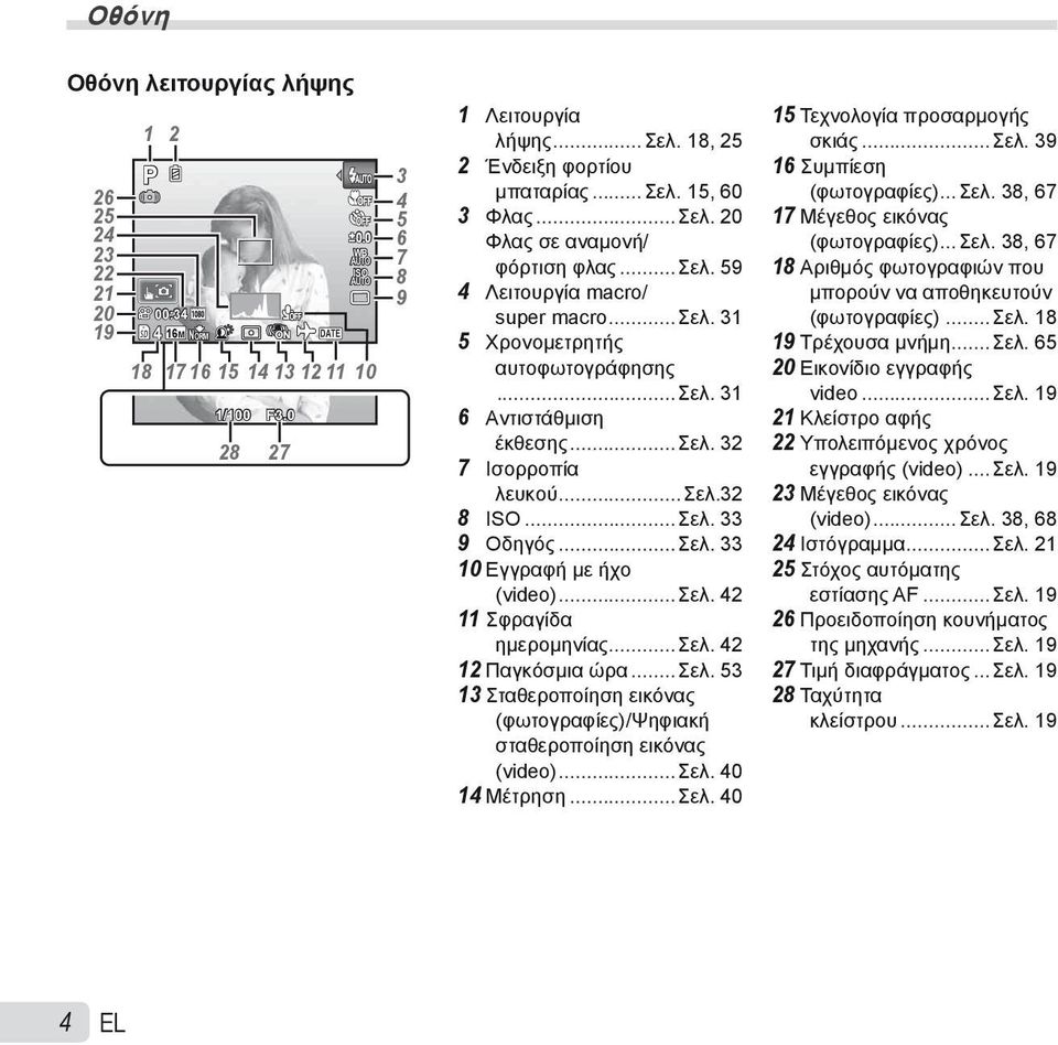 ..σελ. 32 7 Ισορροπία λευκού...σελ.32 8 ISO...Σελ. 33 9 Οδηγός...Σελ. 33 10 Εγγραφή με ήχο (video)...σελ. 42 11 Σφραγίδα ημερομηνίας...σελ. 42 12 Παγκόσμια ώρα...σελ. 53 13 Σταθεροποίηση εικόνας (φωτογραφίες)/ψηφιακή σταθεροποίηση εικόνας (video).