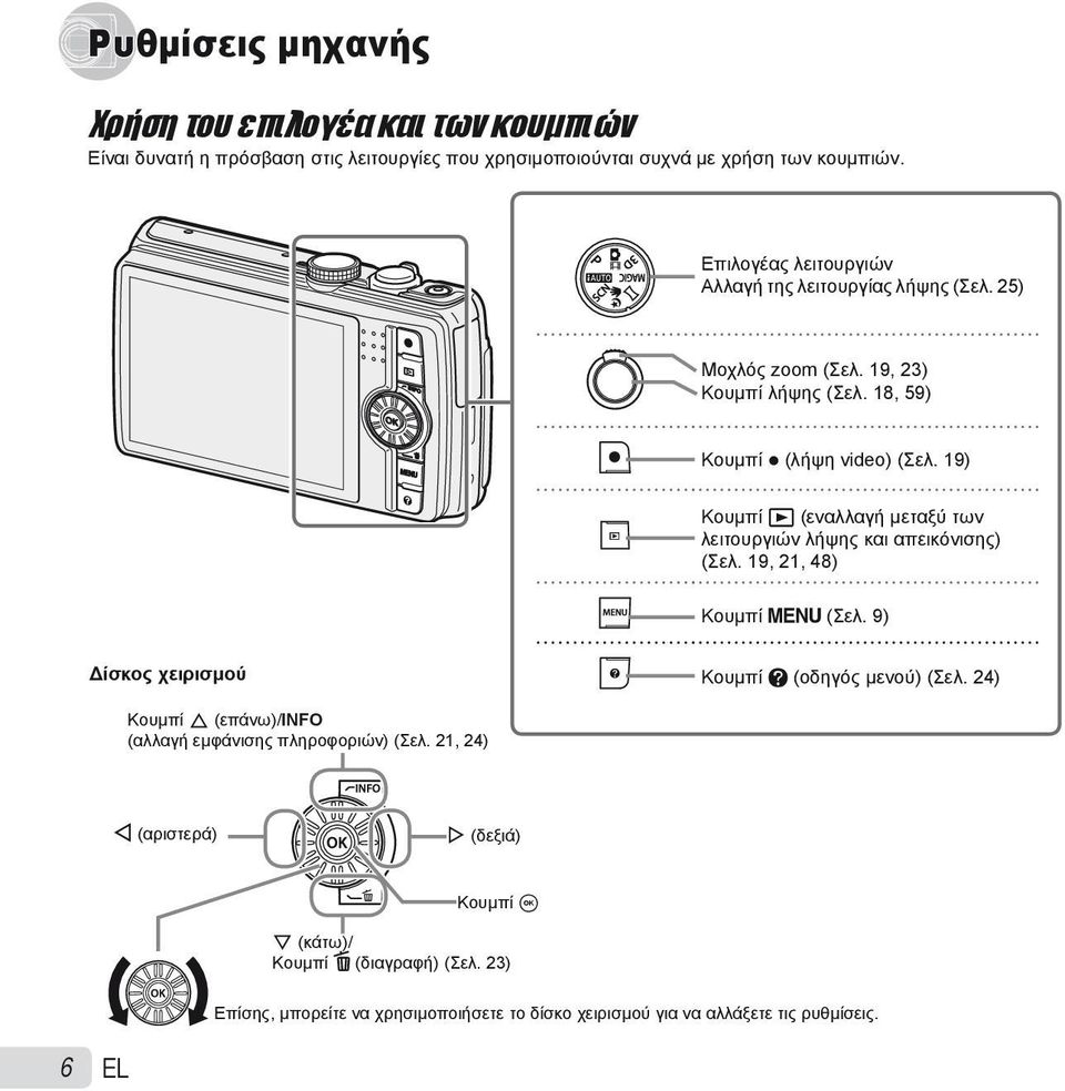 19) Κουμπί q (εναλλαγή μεταξύ των λειτουργιών λήψης και απεικόνισης) (Σελ. 19, 21, 48) Κουμπί m (Σελ. 9) Δίσκος χειρισμού Κουμπί E (οδηγός μενού) (Σελ.