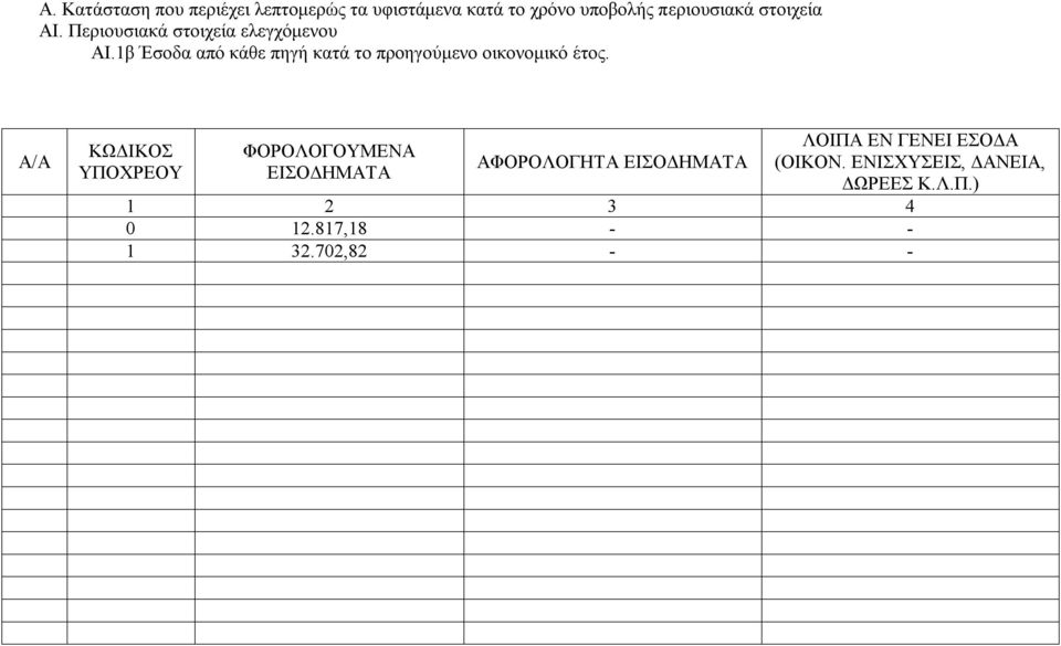 1β Έσοδα από κάθε πηγή κατά το προηγούμενο οικονομικό έτος.