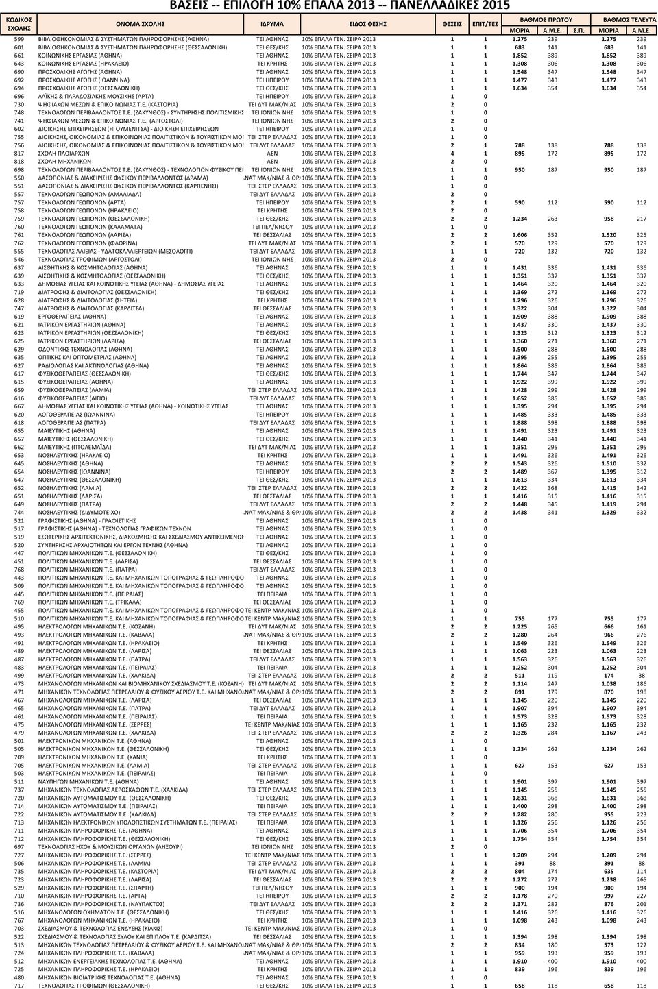 477 343 694 Α Α / % Α Α. Α 1 1 1.634 354 1.634 354 696 ΑΪ & Α Α Α Α Α % Α Α. Α 1 0 730 Α & Α.. Α Α Α / Α % Α Α. Α 2 0 748 Α.. Α - Α.. % Α Α. Α 1 0 741 Α & Α.. Α % Α Α. Α 2 0 602 Α - % Α Α.