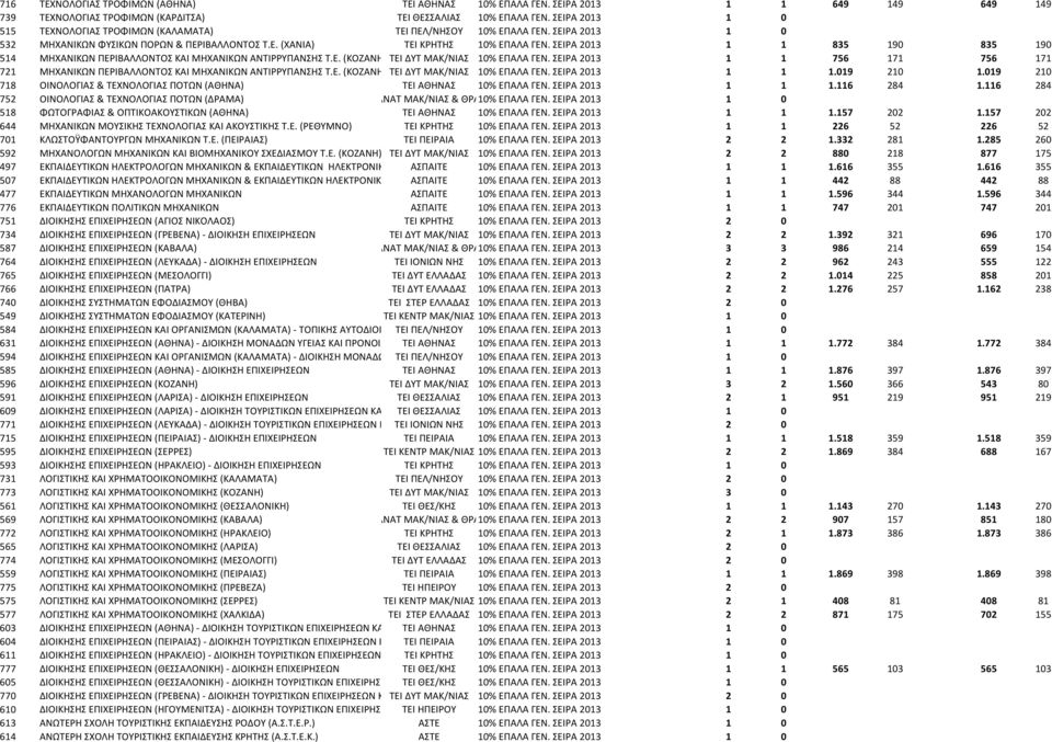 Α 1 0 518 Α Α & Α Α Α Α Α % Α Α. Α 1 1 1.157 202 1.157 202 644 Α Α Α Α.. % Α Α. Α 1 1 226 52 226 52 701 Ϋ Α Α.. Α Α Α Α % Α Α. Α 2 2 1.332 281 1.285 260 592 Α Α Α Α Α.. Α - Α Α / Α Α % Α Α.