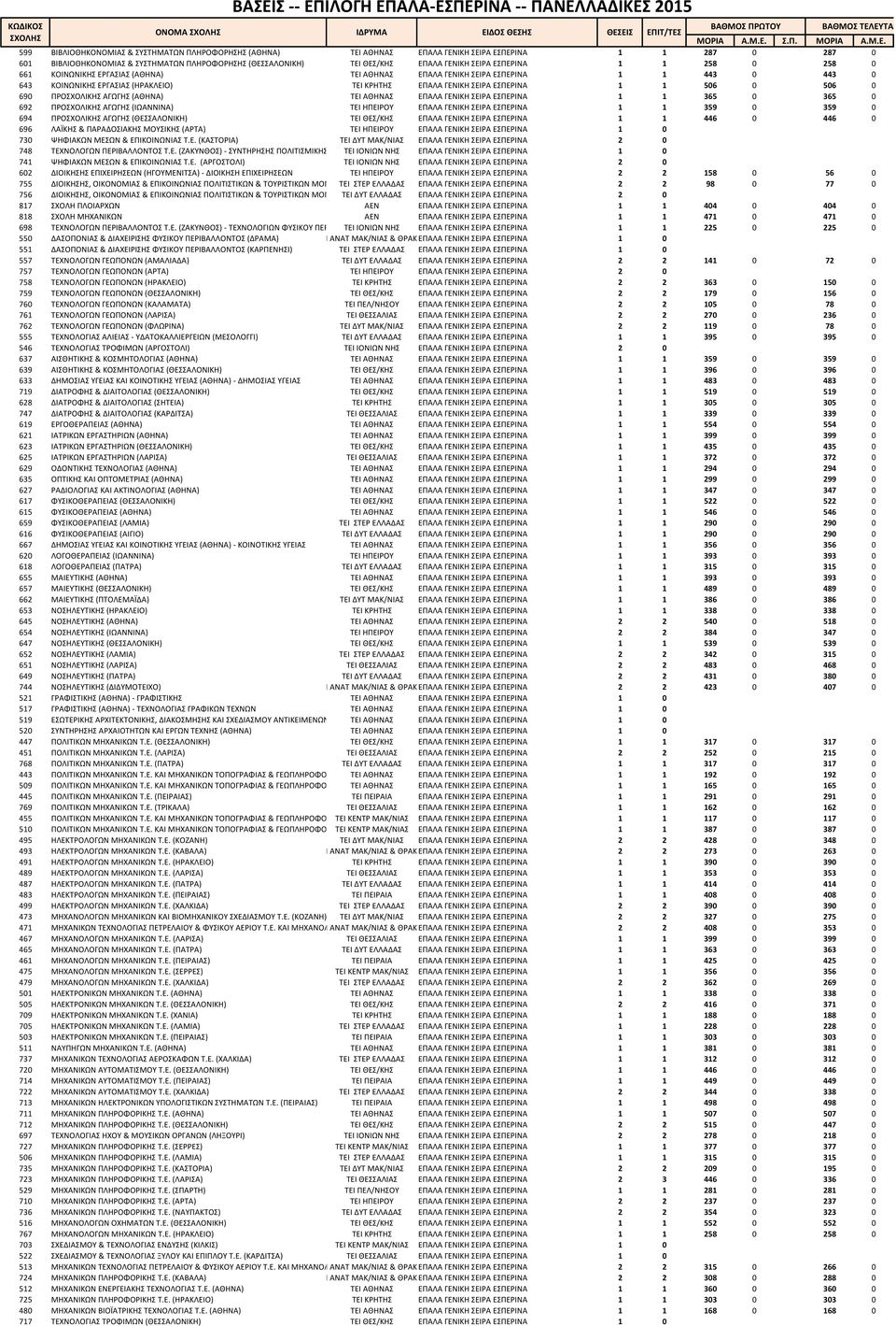 .. 599 Α & Α Α Α Α Α Α Α Α Α 1 1 287 0 287 0 601 Α & Α Α / Α Α Α Α 1 1 258 0 258 0 661 Α Α Α Α Α Α Α Α Α Α 1 1 443 0 443 0 643 Α Α Α Α Α Α Α 1 1 506 0 506 0 690 Α Α Α Α Α Α Α Α Α 1 1 365 0 365 0 692