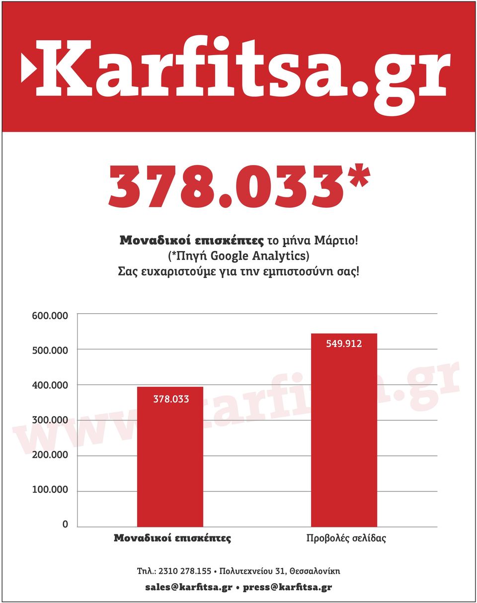 ευχαριστούμε για την εμπιστοσύνη σας 600.000 500.000 400.000 www.karfitsa.gr 300.