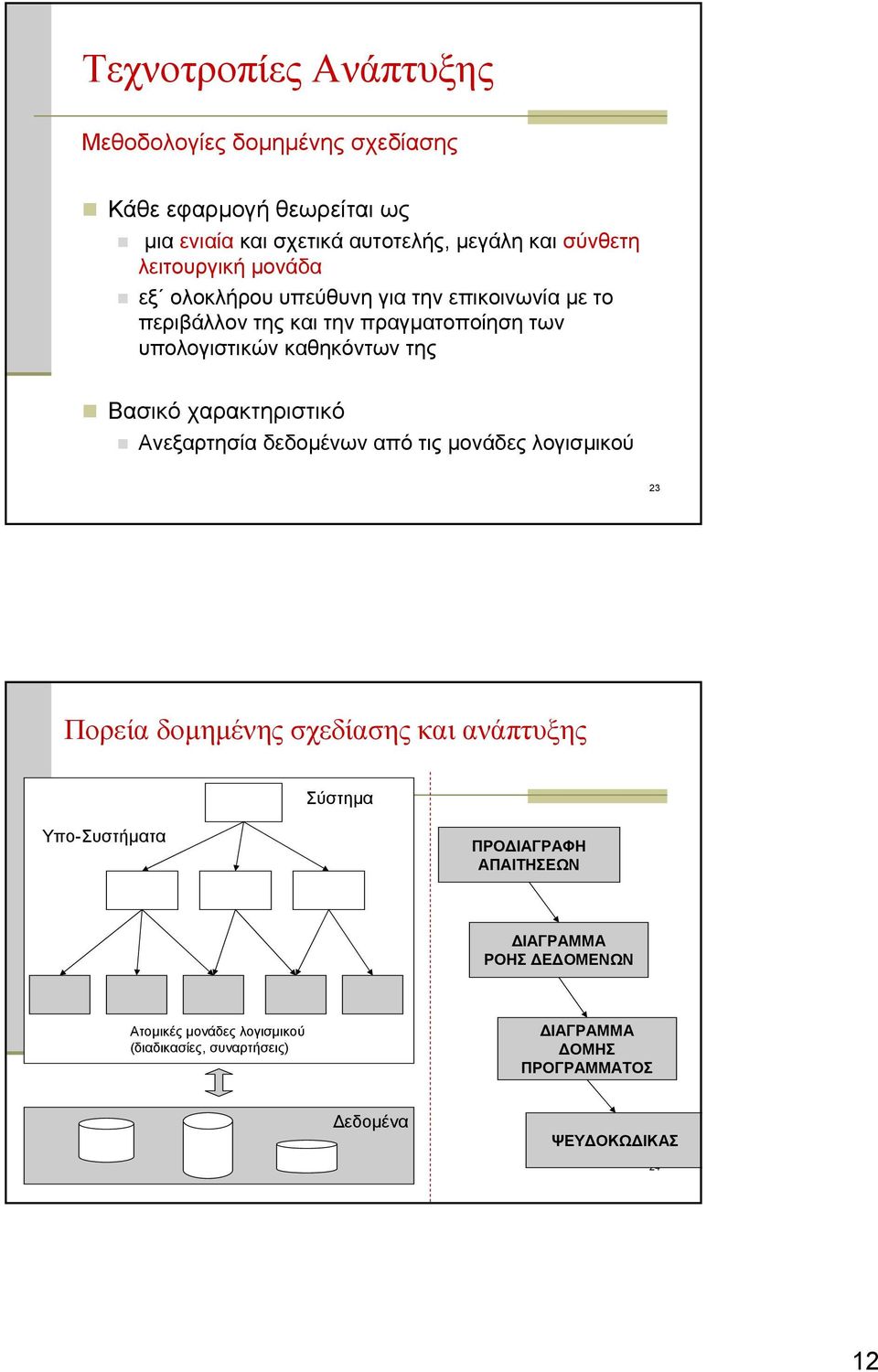 Βασικό χαρακτηριστικό Ανεξαρτησία δεδομένων από τις μονάδες λογισμικού 23 Πορεία δομημένης σχεδίασης και ανάπτυξης Σύστημα Υπο-Συστήματα