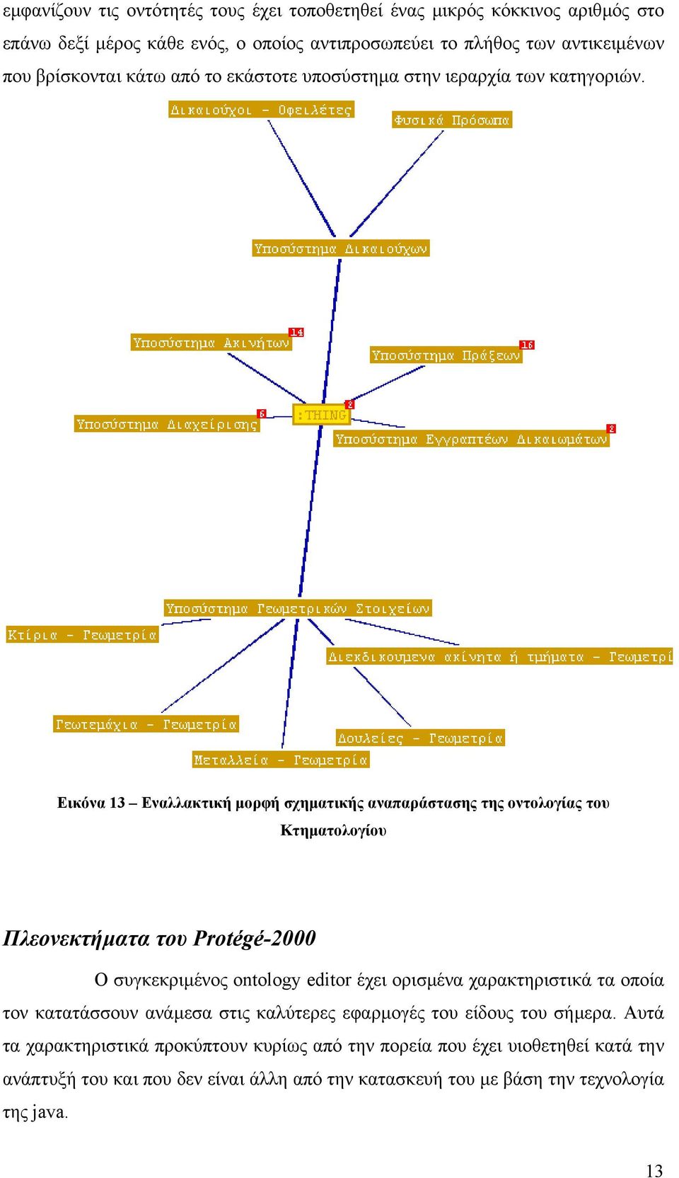 Εικόνα 13 Εναλλακτική µορφή σχηµατικής αναπαράστασης της οντολογίας του Κτηµατολογίου Πλεονεκτήµατα του Protégé-2000 Ο συγκεκριµένος ontology editor έχει ορισµένα