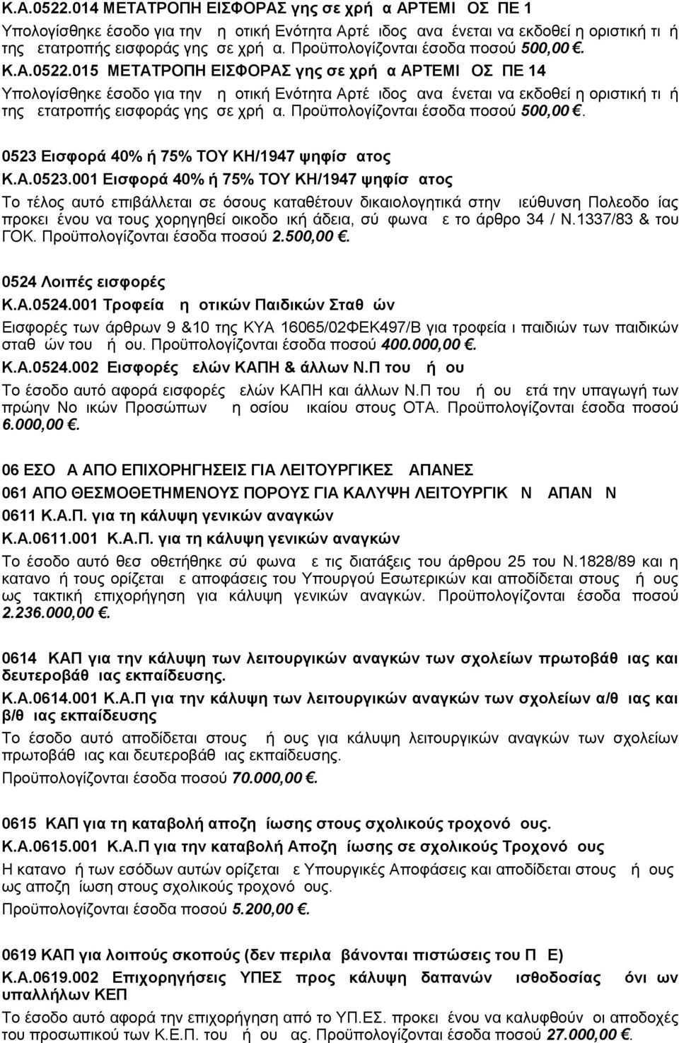 Εισφορά 40% ή 75% ΤΟΥ ΚΗ/1947 ψηφίσματος Κ.Α.0523.