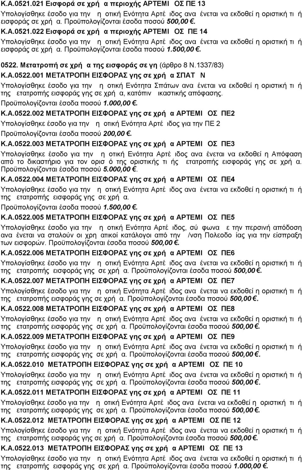 Μετατροπή σε χρήμα της εισφοράς σε γη (άρθρο 8 Ν.1337/83) Κ.Α.0522.