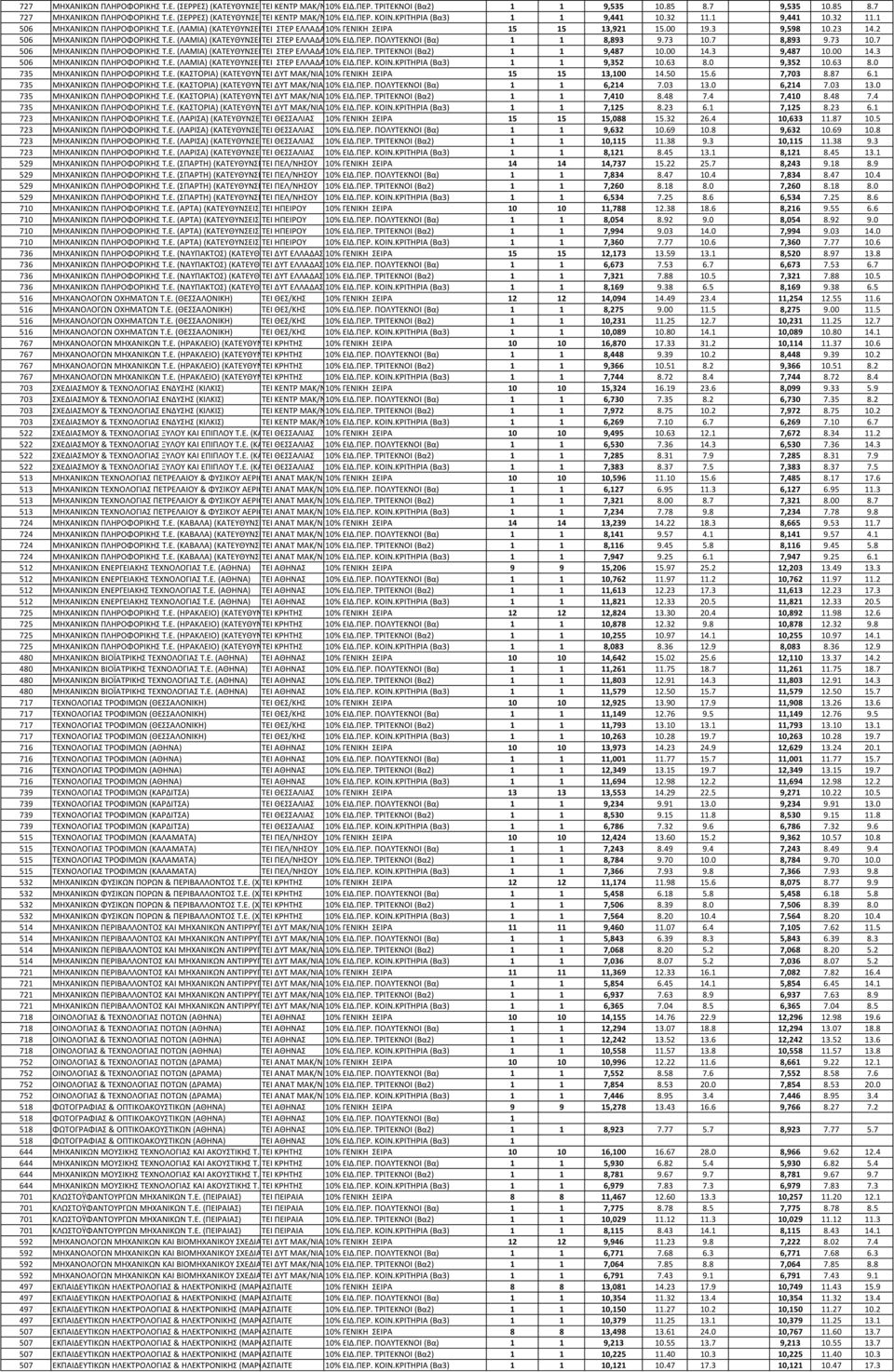 . Α Α Α :. Α Α Α %...... Α Α / α... Α 1.. 1 9,352 10.63 8.0 9,352 10.63 8.0 735 Α.. Α Α Α :. Α Α / Α %.. Α. Α /... Α 15 15.. 13,100 14.50 15.6 7,703 8.87 6.1 735 Α.. Α Α Α :. Α Α / Α %..... Α α /.