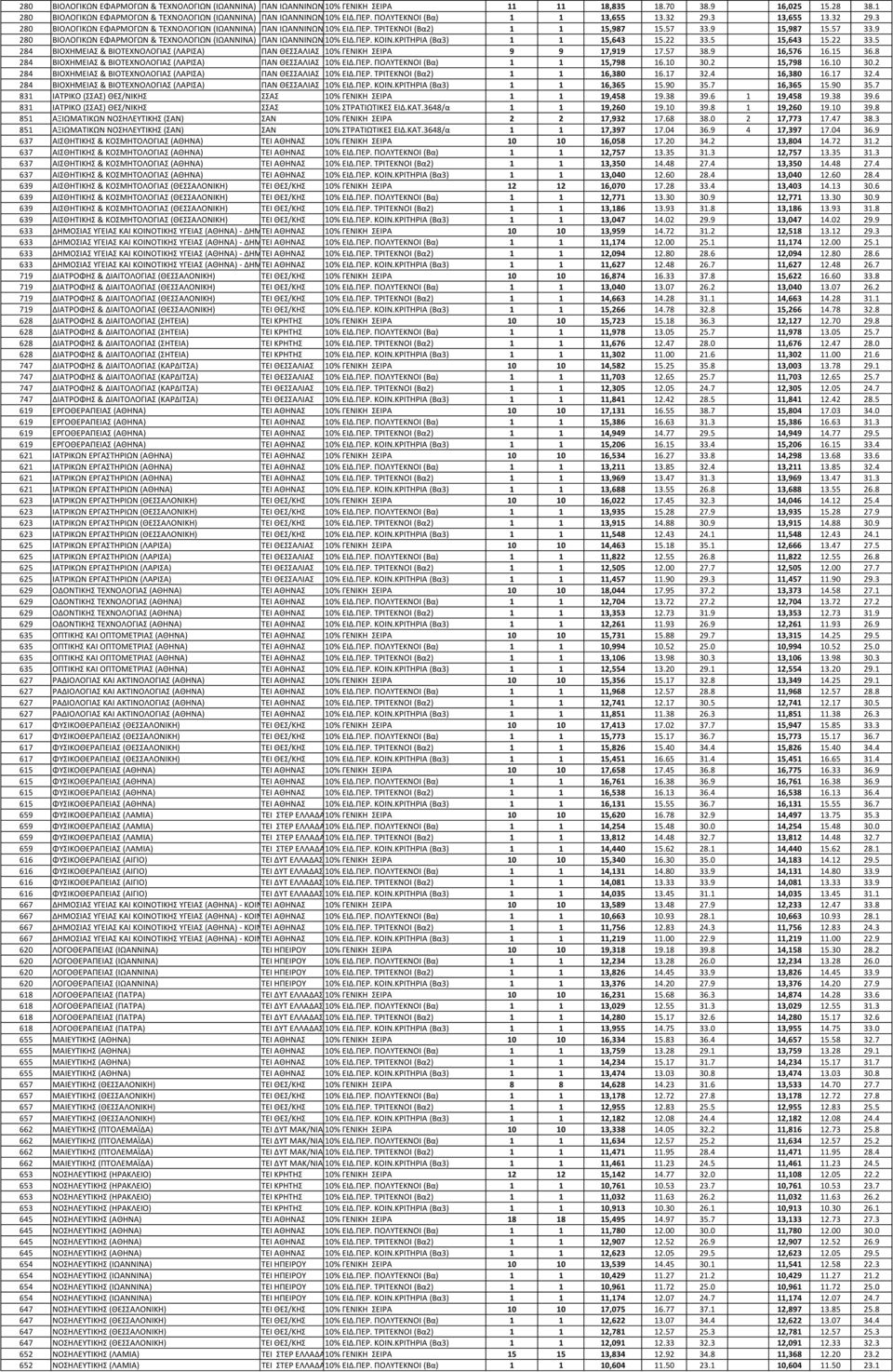 . α 1 1 16,380 16.17 32.4 16,380 16.17 32.4 284 Α & Α Α Α Α Α Α %... Α α 1 1 16,365 15.90 35.7 16,365 15.90 35.7 831 Α Α / Α % Α 1 1 19,458 19.38 39.6 1 19,458 19.38 39.6 831 Α Α / Α % Α. Α. 6 8/α 1 1 19,260 19.