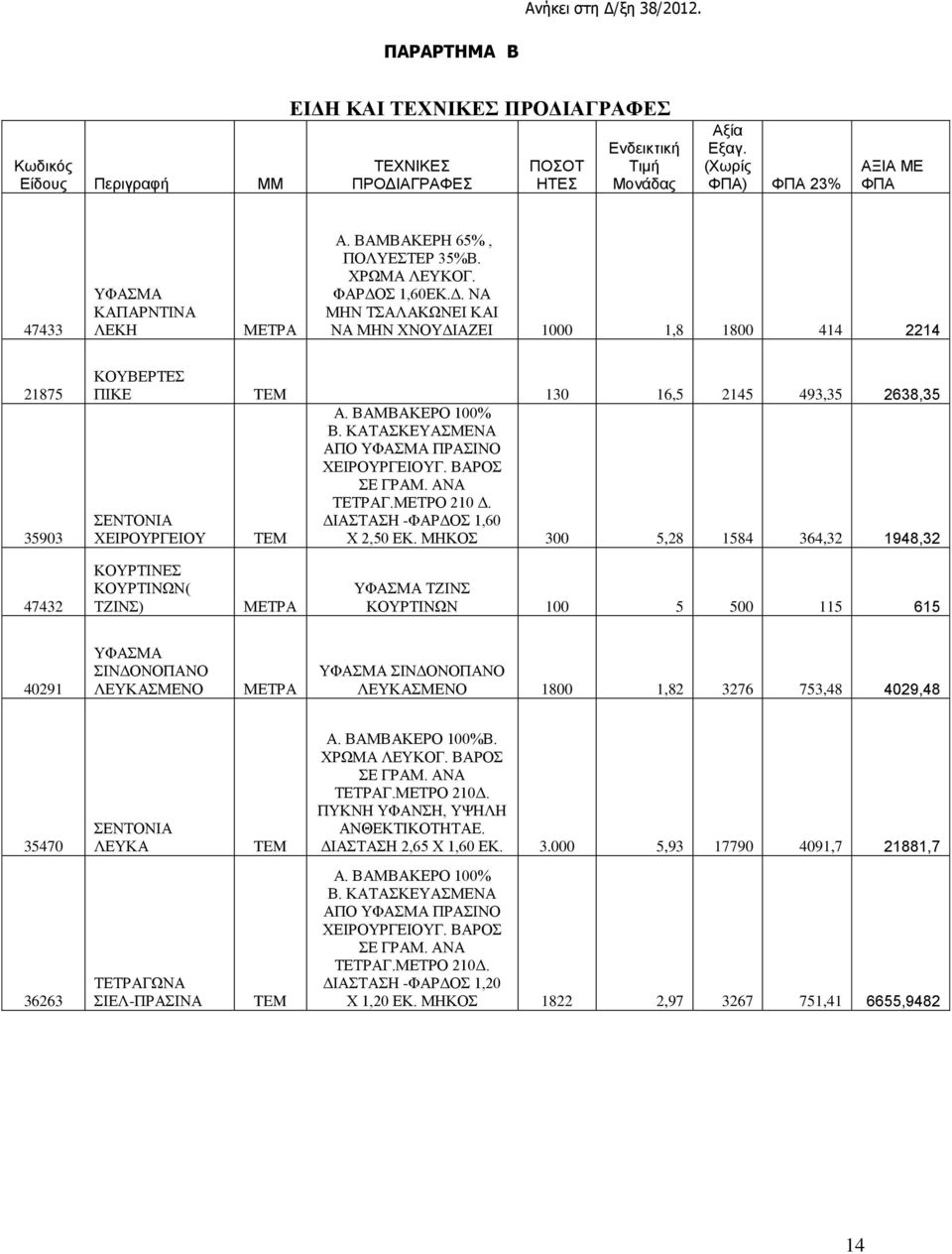 Σ 1,60ΕΚ.Δ. ΝΑ ΜΗΝ ΤΣΑΛΑΚΩΝΕΙ ΚΑΙ ΝΑ ΜΗΝ ΧΝΟΥΔΙΑΖΕΙ 1000 1,8 1800 414 2214 21875 35903 ΚΟΥΒΕΡΤΕΣ ΠΙΚΕ TEM 130 16,5 2145 493,35 2638,35 Α. ΒΑΜΒΑΚΕΡΟ 100% Β.