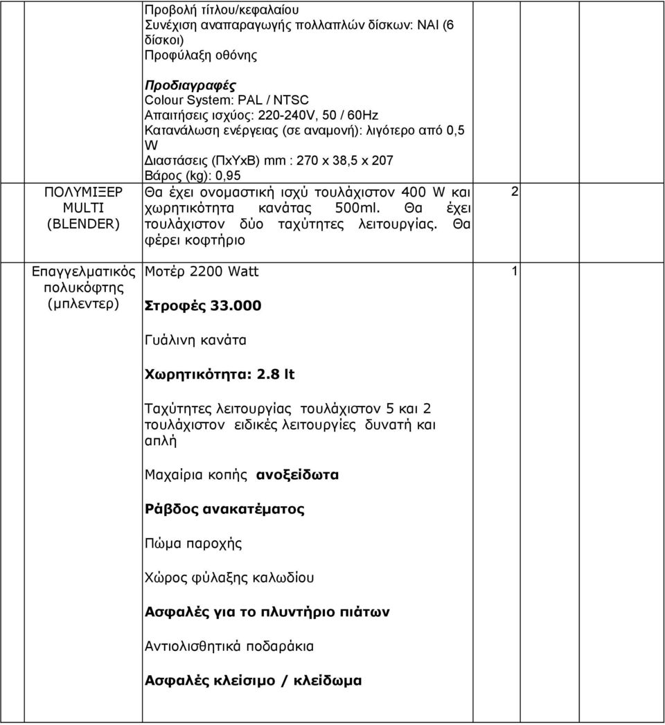 χωρητικότητα κανάτας 500ml. Θα έχει τουλάχιστον δύο ταχύτητες λειτουργίας. Θα φέρει κοφτήριο Μοτέρ 2200 Watt Στροφές 33.000 Γυάλινη κανάτα 2 1 Χωρητικότητα: 2.