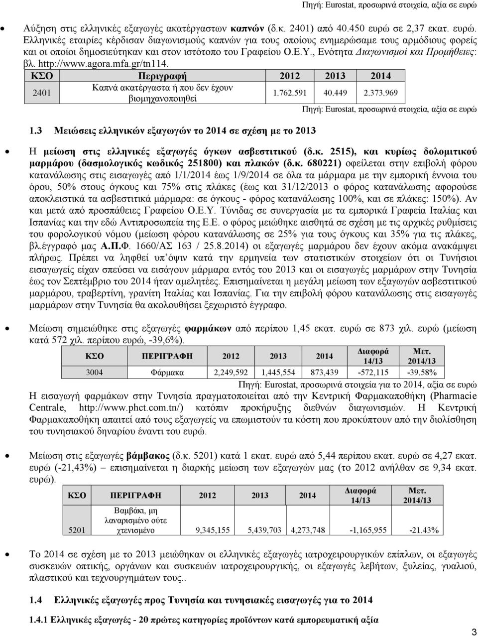 σε 2,37 εκατ. ευρώ. Ελληνικές εταιρίες κέρδισαν διαγωνισμούς καπνών για τους οποίους ενημερώσαμε τους αρμόδιους φορείς και οι οποίοι δημοσιεύτηκαν και στον ιστότοπο του Γραφείου Ο.Ε.Υ.