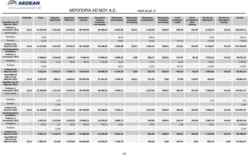 935,58 2.151,93 6.475,32 69.795,08 40.160,02 5.507,89 (0,01) 1.195,48 628,91 559,28 201,96 8.129,74 214,43 146.