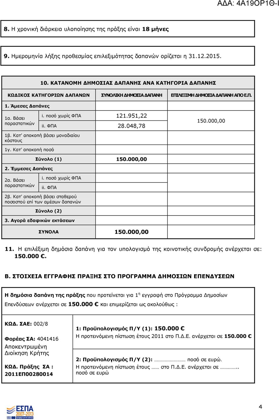951,22 ii. ΦΞΑ 28.048,78 150.000,00 1β. Θαη απνθνπή βάζεη κνλαδηαίνπ θόζηνπο 1γ. Θαη απνθνπή πνζό 2. Έμμεζερ Γαπάνερ Πύνολο (1) 150.000,00 2α. Βάζεη παξαζηαηηθώλ i. πνζό ρσξίο ΦΞΑ ii. ΦΞΑ 2β.