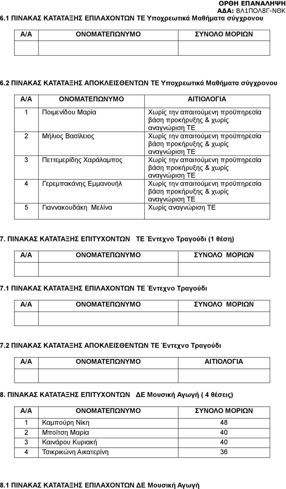 προϋπηρεσία βάση & χωρίς αναγνώριση ΤΕ 3 Πεττεμερίδης Χαράλαμπος Χωρίς την απαιτούμενη προϋπηρεσία βάση & χωρίς αναγνώριση ΤΕ 4 Γερεμπακάνης Εμμανουήλ Χωρίς την απαιτούμενη προϋπηρεσία βάση & χωρίς