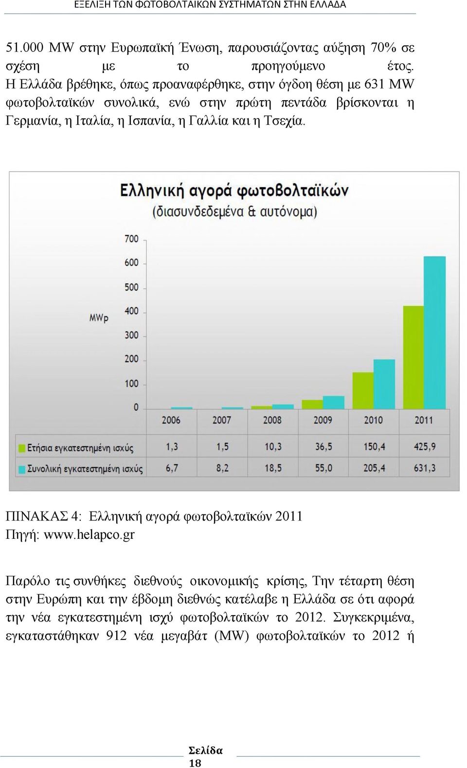 Ισπανία, η Γαλλία και η Τσεχία. ΠΙΝΑΚΑΣ 4: Ελληνική αγορά φωτοβολταϊκών 2011 Πηγή: www.helapco.