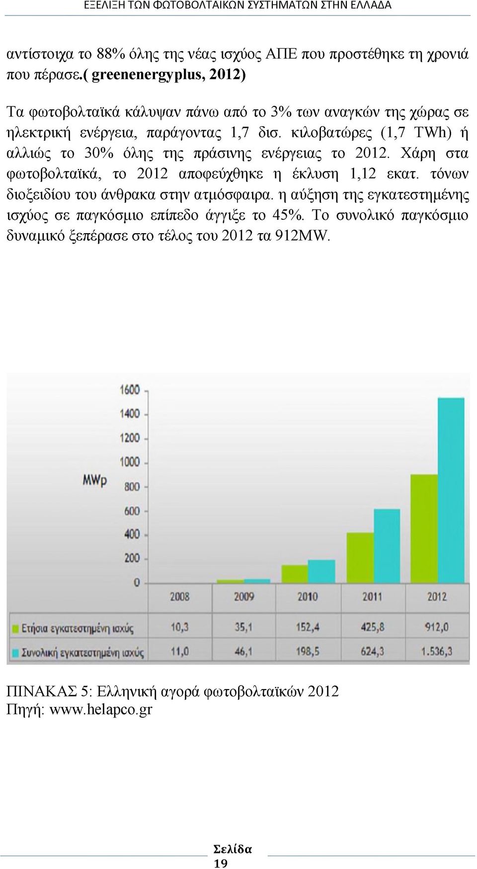 κιλοβατώρες (1,7 TWh) ή αλλιώς το 30% όλης της πράσινης ενέργειας το 2012. Χάρη στα φωτοβολταϊκά, το 2012 αποφεύχθηκε η έκλυση 1,12 εκατ.