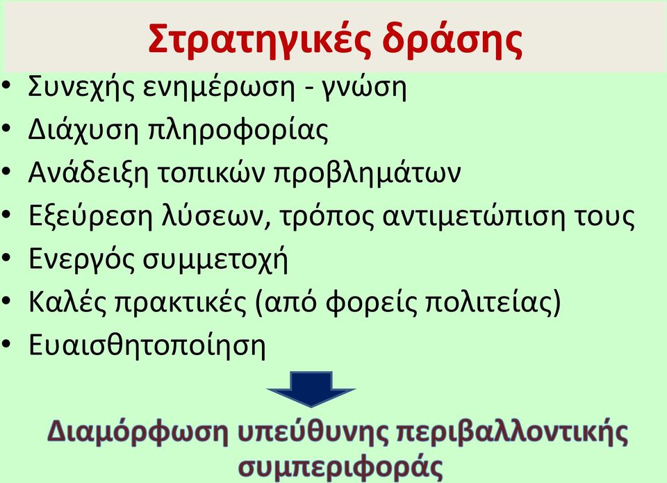 Εξεύρεση λύσεων, τρόπος αντιμετώπιση τους Ενεργός