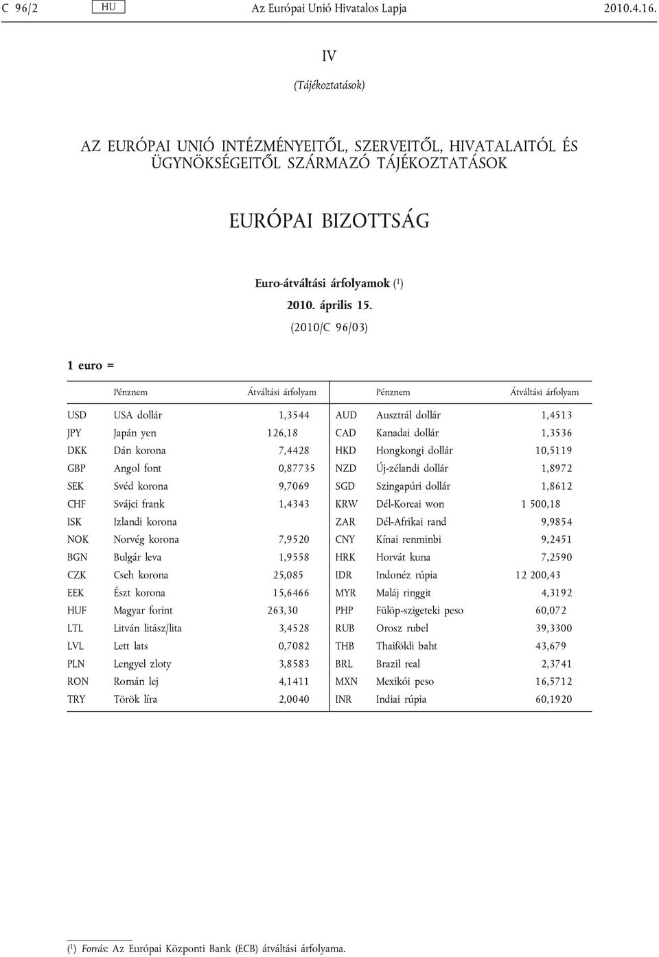 (2010/C 96/03) 1 euro = Pénznem Átváltási árfolyam Pénznem Átváltási árfolyam USD USA dollár 1,3544 JPY Japán yen 126,18 DKK Dán korona 7,4428 GBP Angol font 0,87735 SEK Svéd korona 9,7069 CHF Svájci
