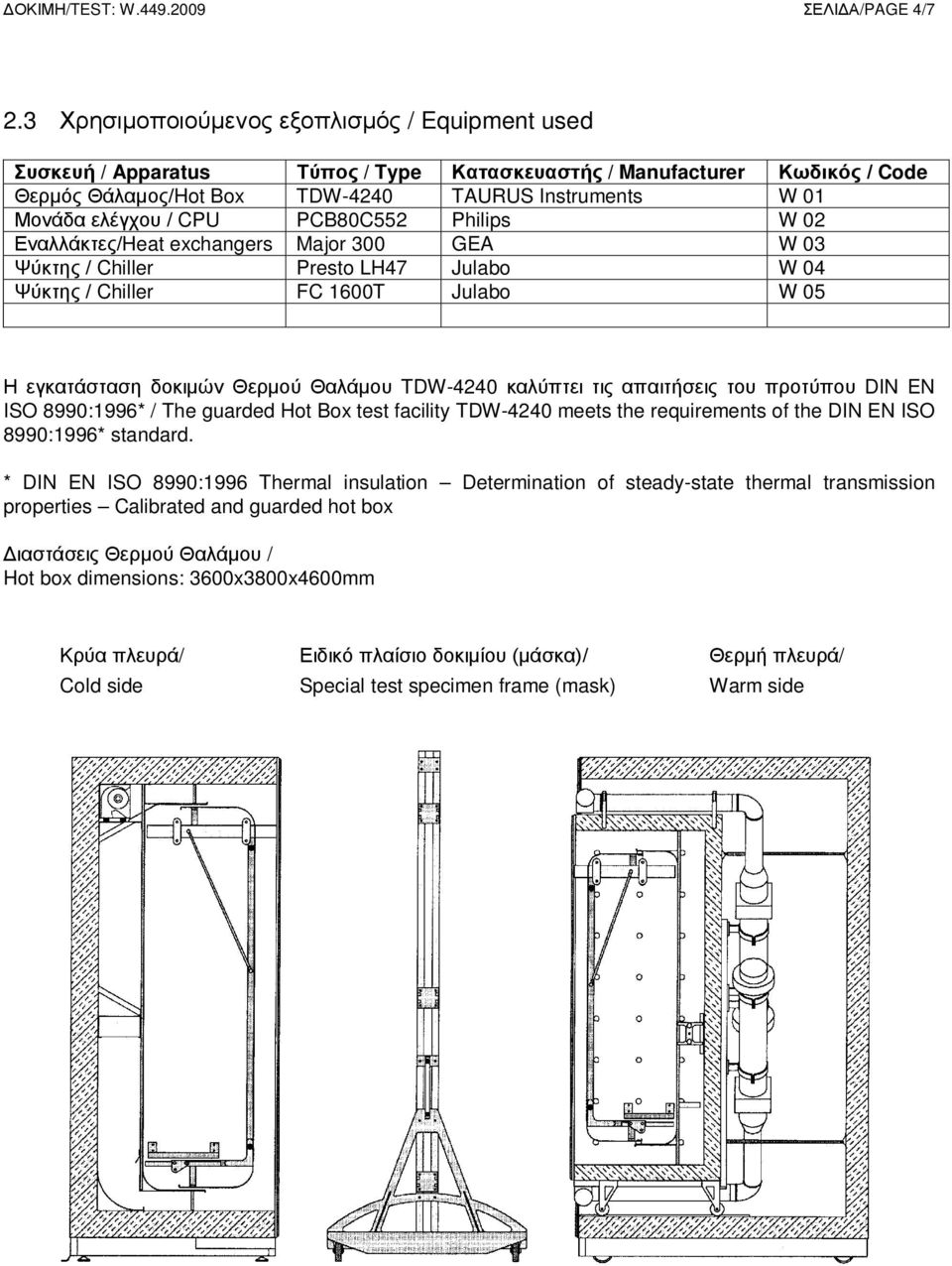 CPU PCB80C552 Philips W 02 Εναλλάκτες/Heat exchangers Major 300 GEA W 03 Ψύκτης / Chiller Presto LH47 Julabo W 04 Ψύκτης / Chiller FC 1600T Julabo W 05 Η εγκατάσταση δοκιμών Θερμού Θαλάμου TDW-4240