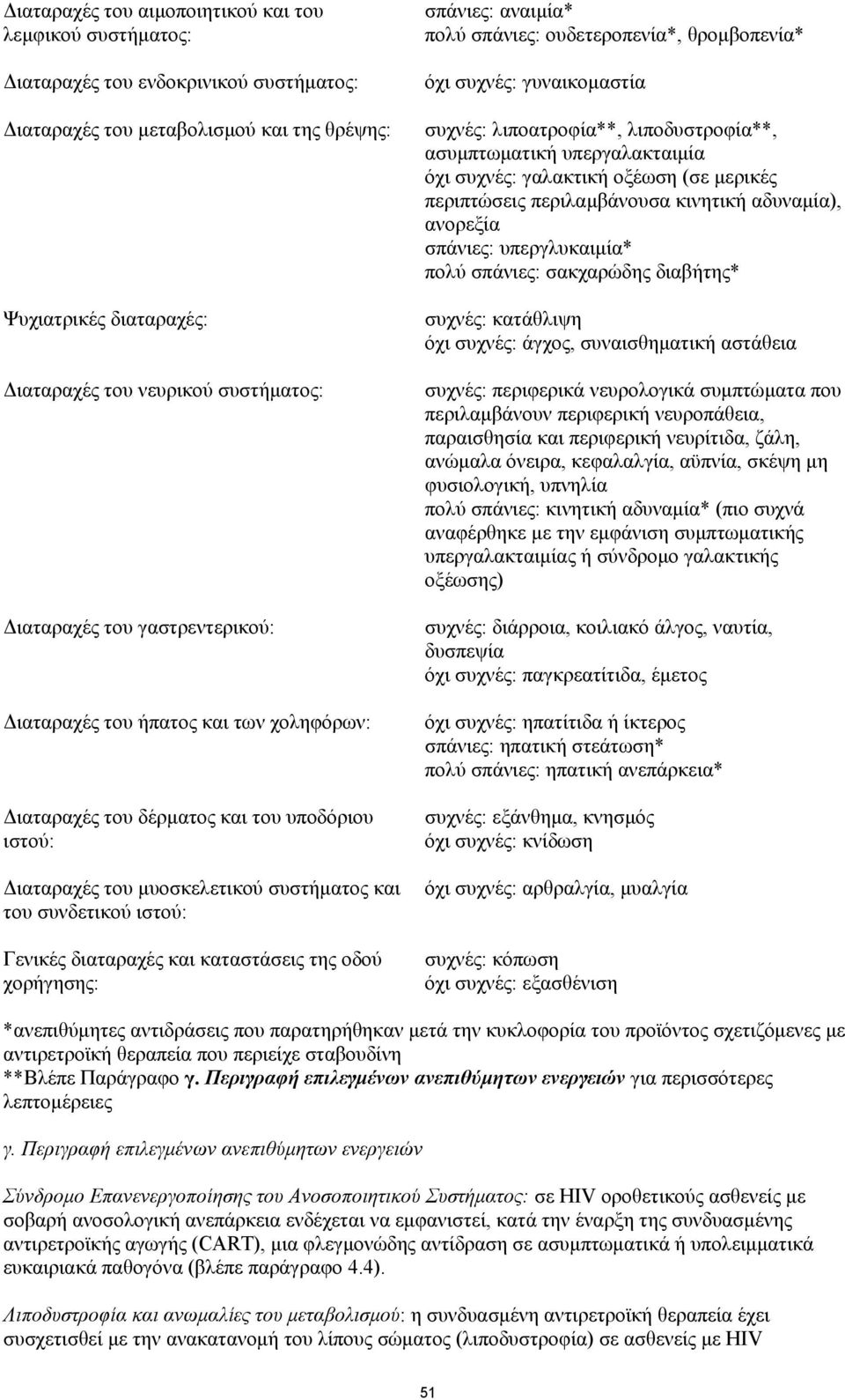 Γενικές διαταραχές και καταστάσεις της οδού χορήγησης: σπάνιες: αναιμία* πολύ σπάνιες: ουδετεροπενία*, θρομβοπενία* όχι συχνές: γυναικομαστία συχνές: λιποατροφία**, λιποδυστροφία**, ασυμπτωματική