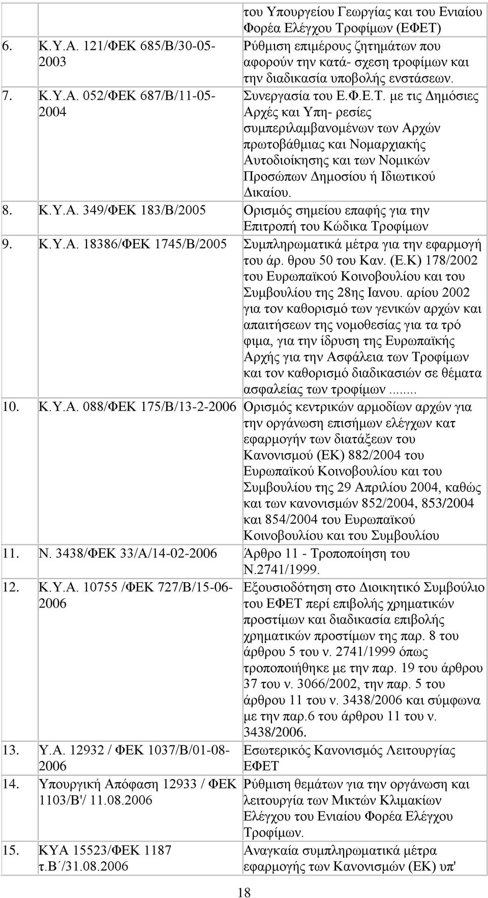 Κ.Υ.Α. 18386/ΦΕΚ 1745/Β/2005 Συμπληρωματικά μέτρα για την εφαρμογή του άρ. θρου 50 του Καν. (Ε.Κ) 178/2002 του Ευρωπαϊκού Κοινοβουλίου και του Συμβουλίου της 28ης Ιανου.