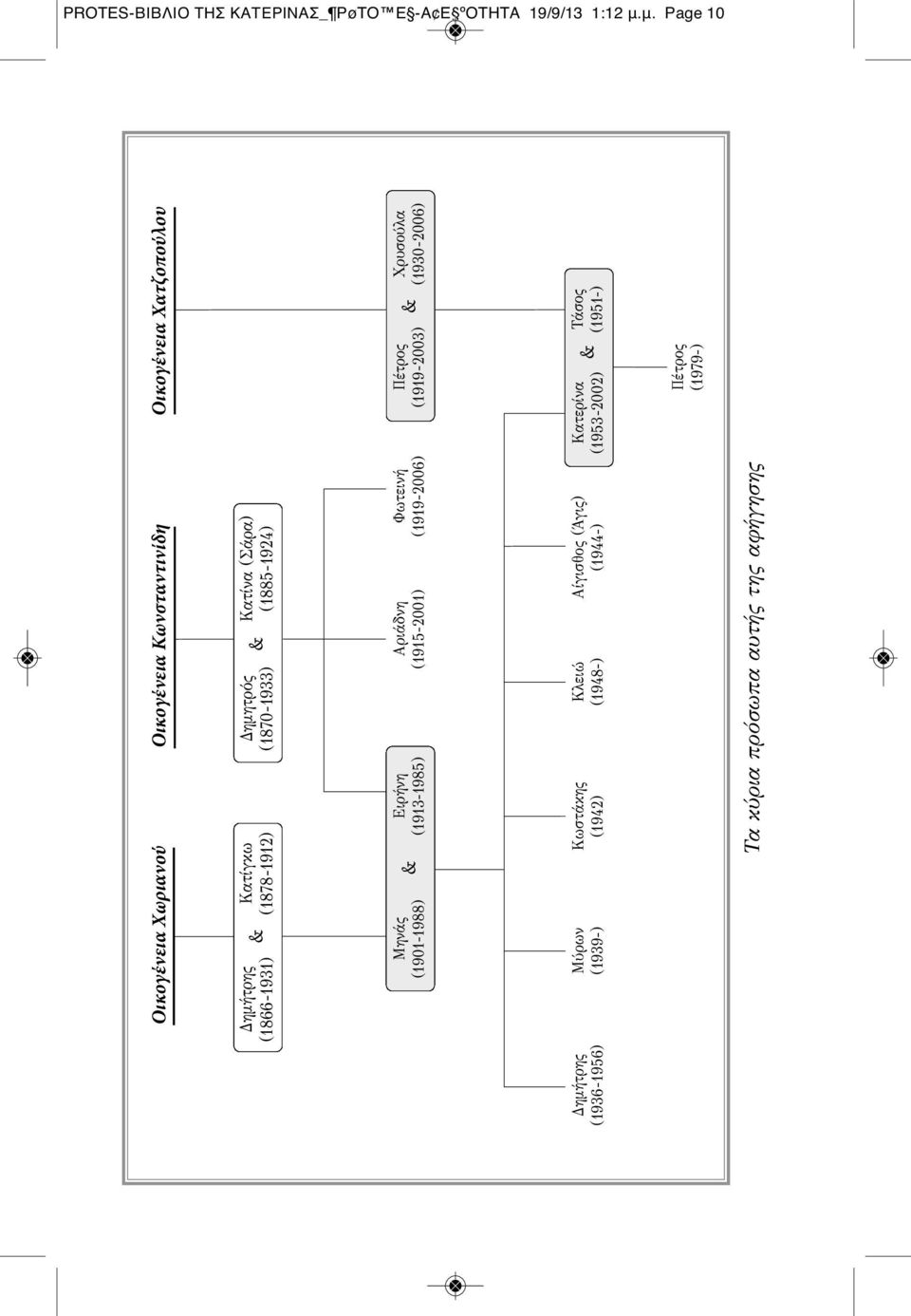 Τάσος (1951-) Πέτρος (1979-) Δημήτρης (1936-1956) Οικογένεια Χωριανού Οικογένεια Κωνσταντινίδη Οικογένεια Χατζοπούλου Δημήτρης