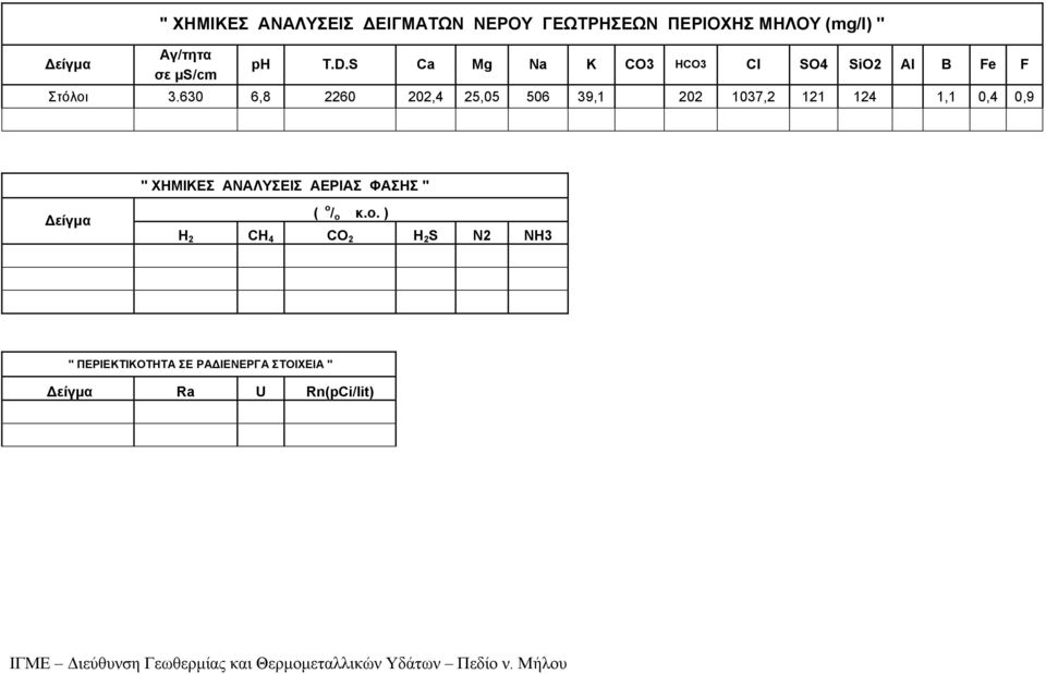 121 124 1,1 0,4 0,9 " ΧΗΙΕΣ ΝΣΕΙΣ ΕΡΙΣ ΦΣΗΣ " Δεί ( / ) Η 2 CH 4 CO 2 H 2 S Ν2 ΝΗ3