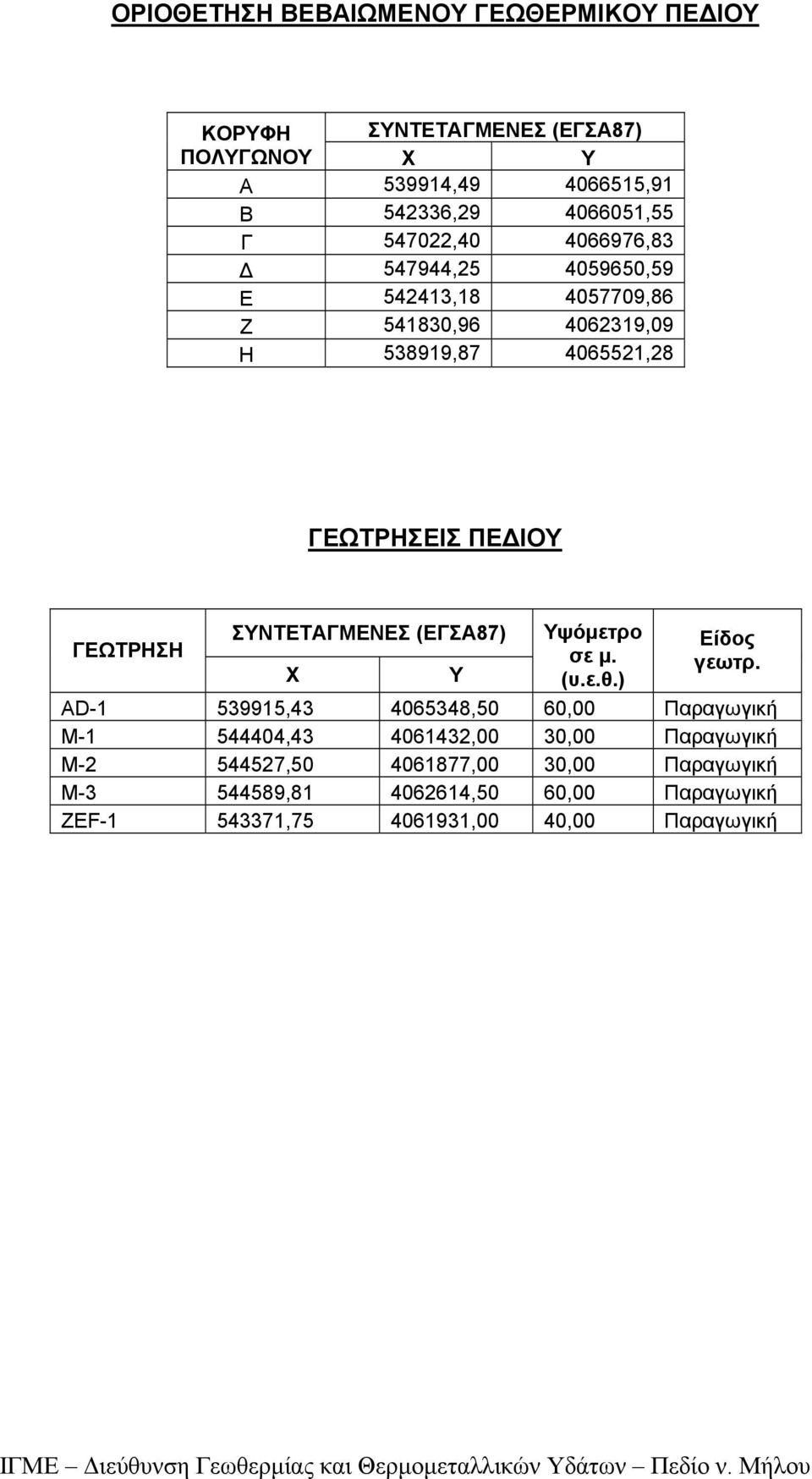 ΓΕΩΤΡΗΣΗ ΣΝΤΕΤΓΕΝΕΣ (ΕΓΣ8) Χ ψόε σε (εθ) Eίδ εω D-1 539915,43 4065348,50 60,00 ωή M-1 544404,43 4061432,00 30,00 ωή